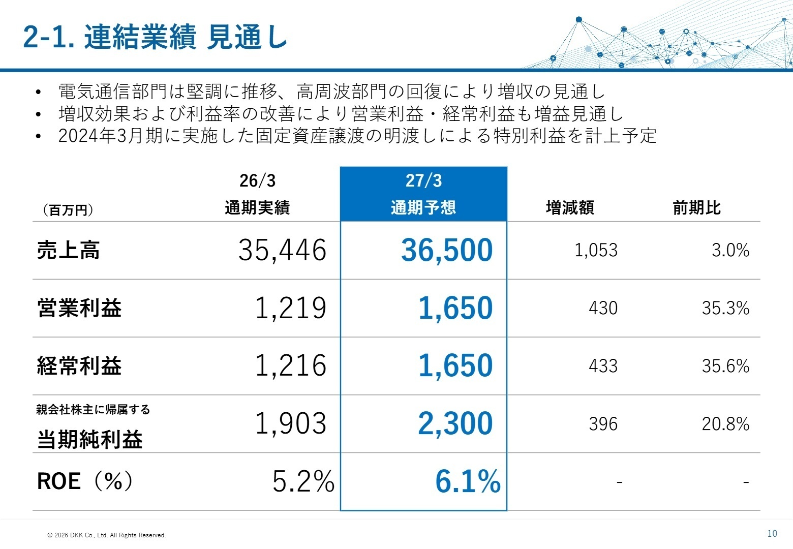 連結業績見通し