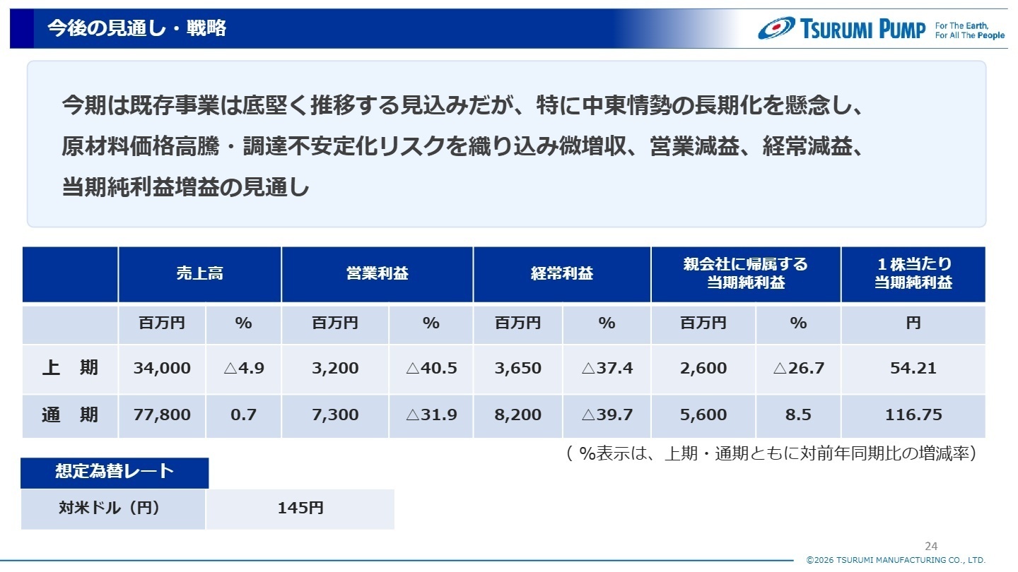 今後の見通し・戦略