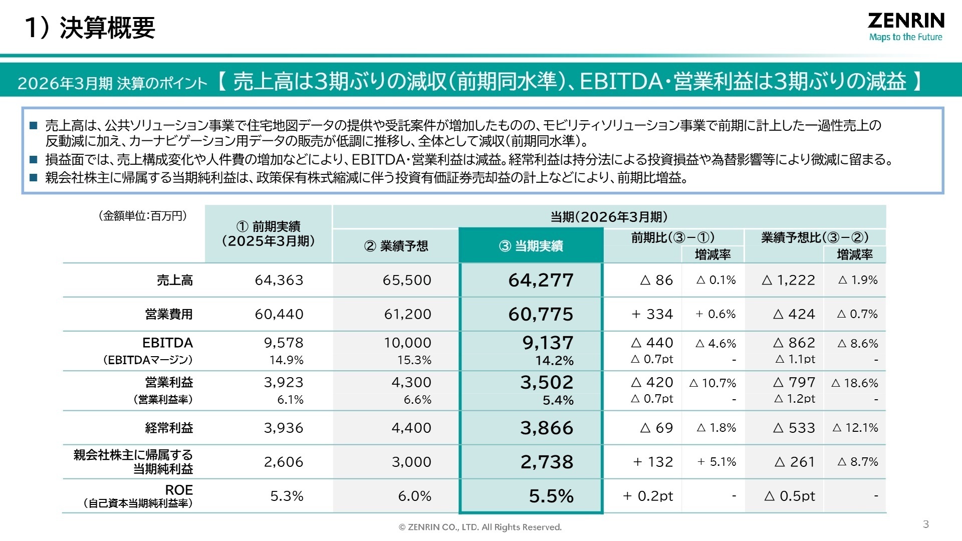 2026年3月期 決算概要