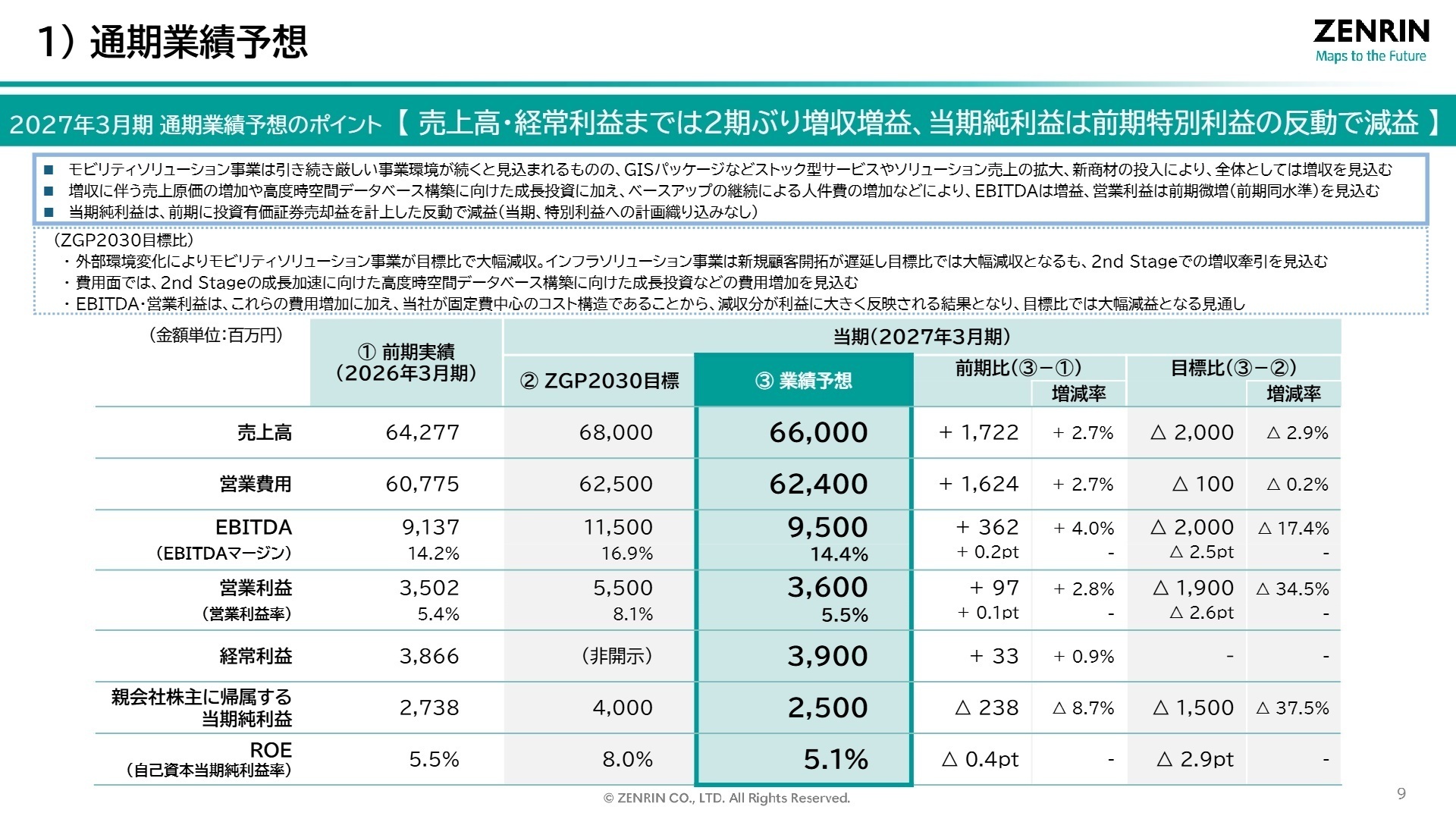 2027年3月期 通期業績予想
