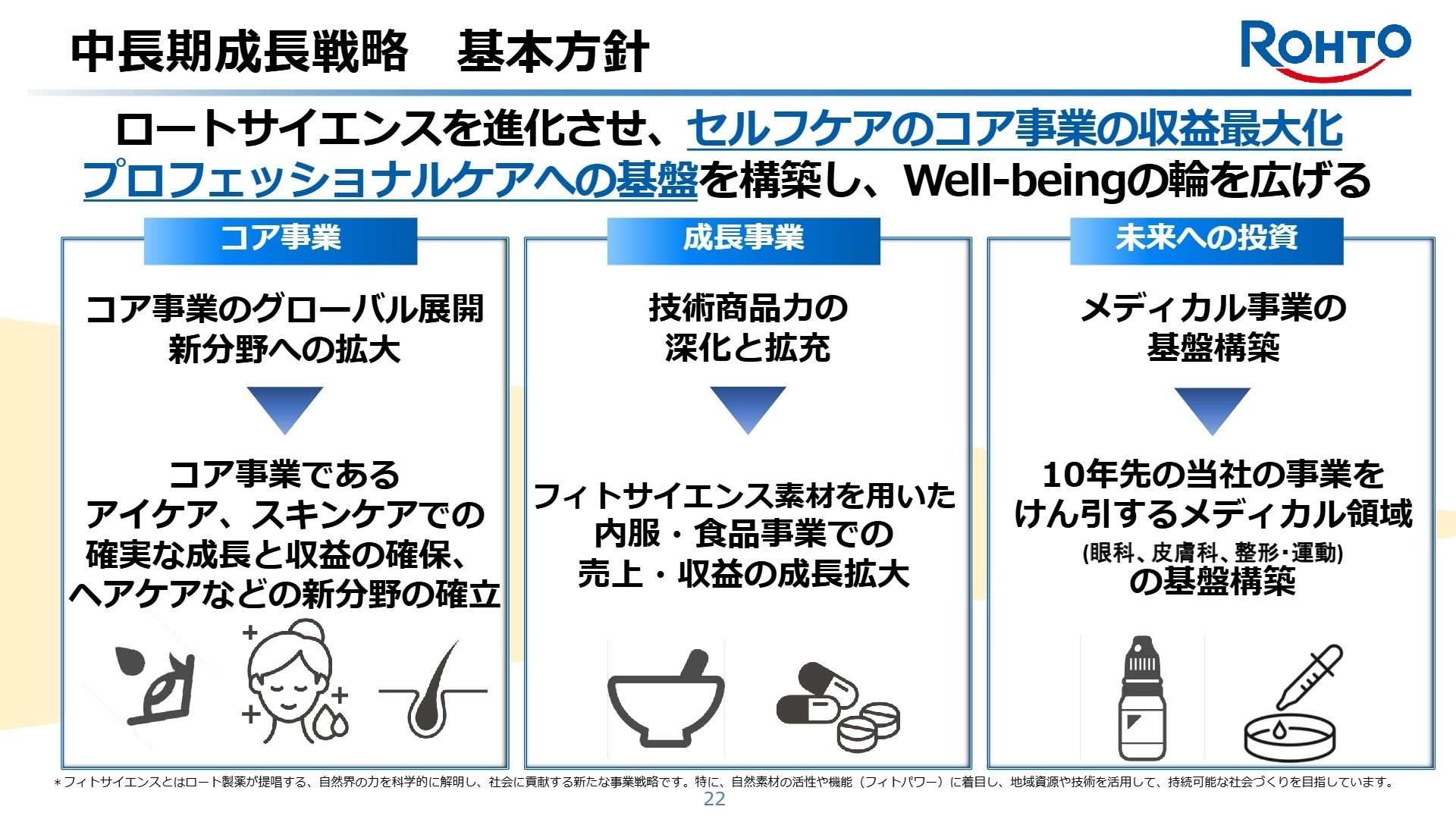 中長期成長戦略 基本方針