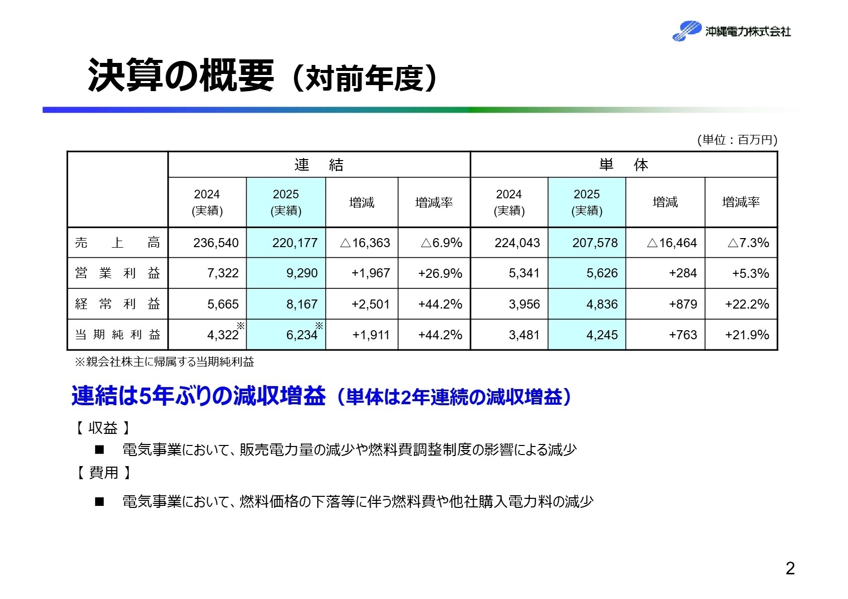 決算の概要（対前年度）