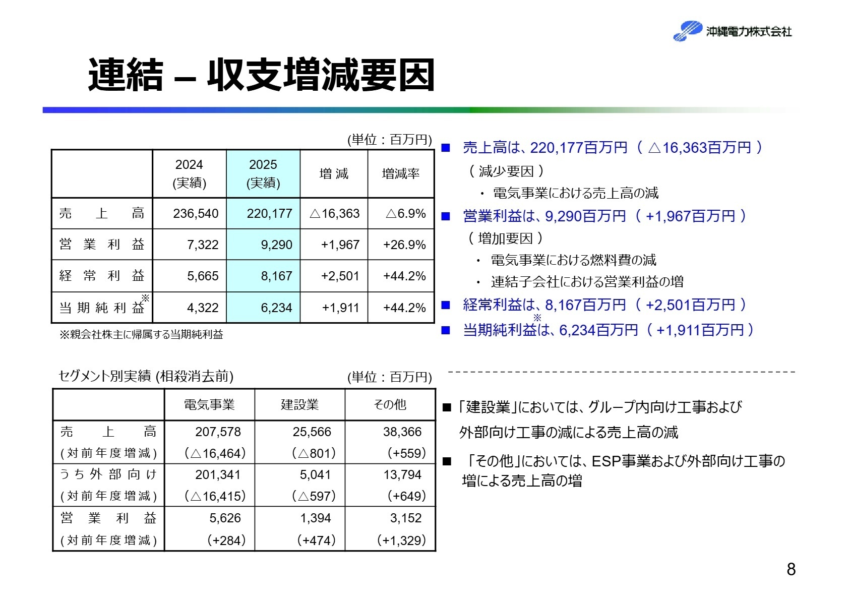 連結 - 収支増減要因
