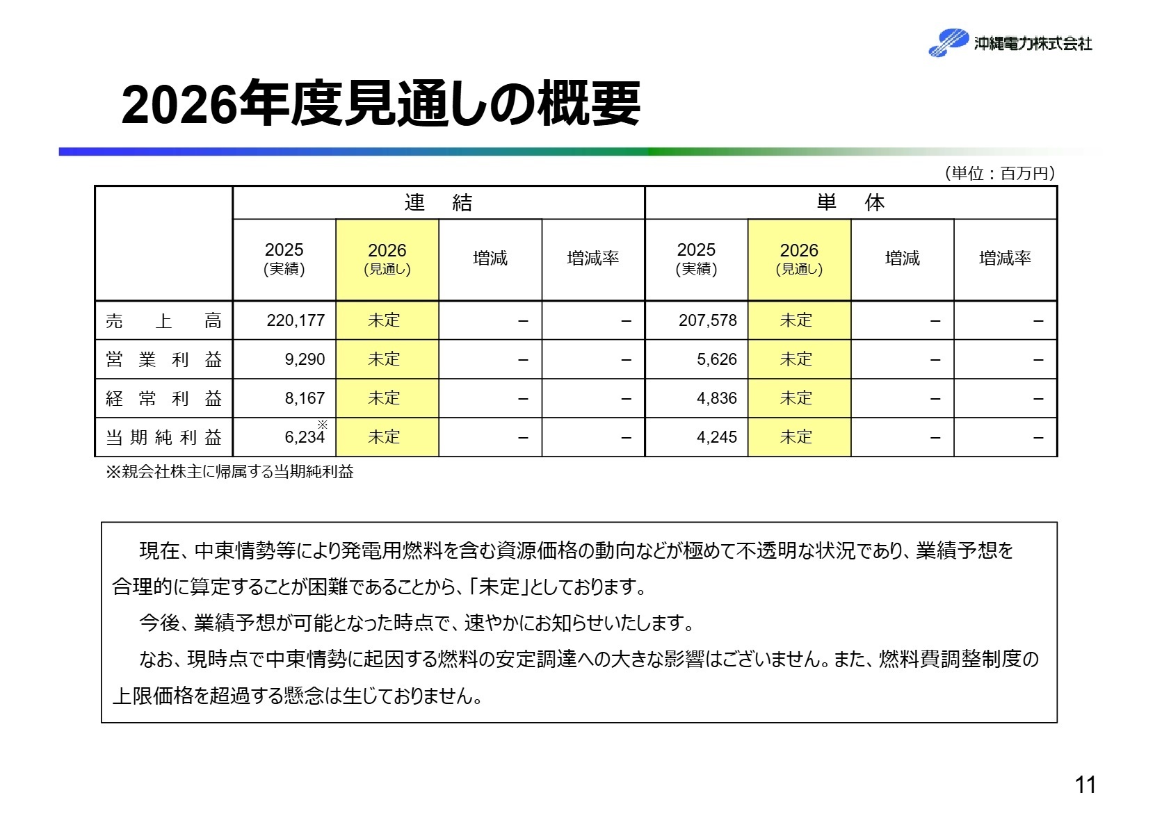 2026年度見通しの概要
