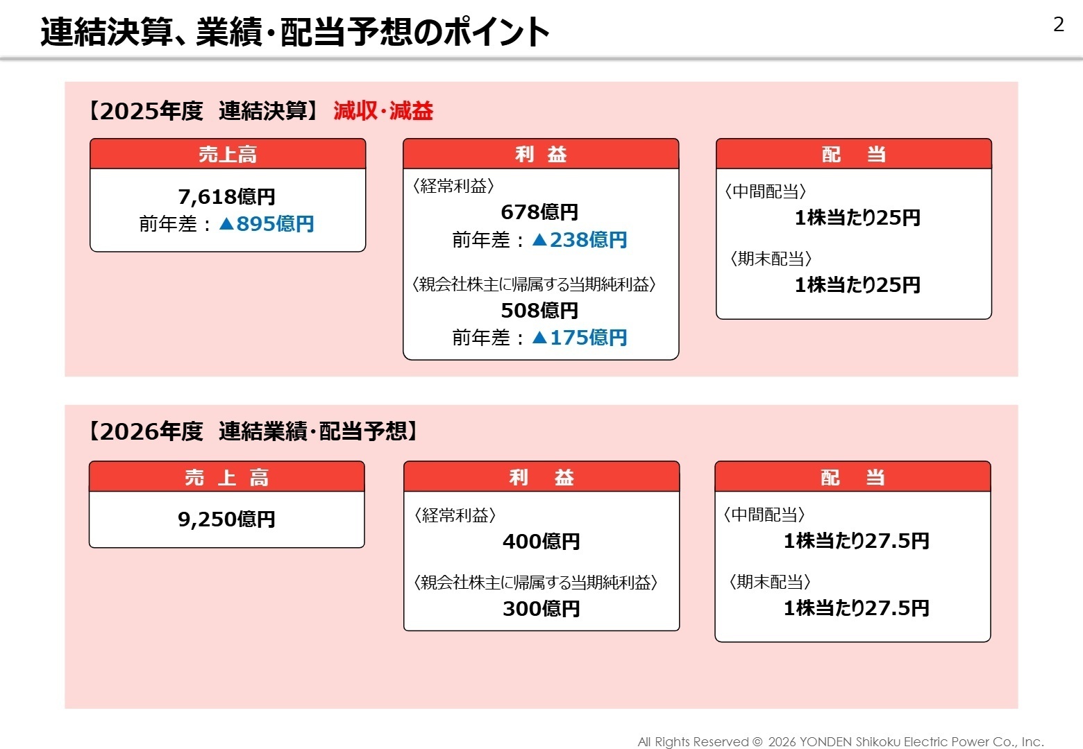 連結決算、業績・配当予想のポイント
