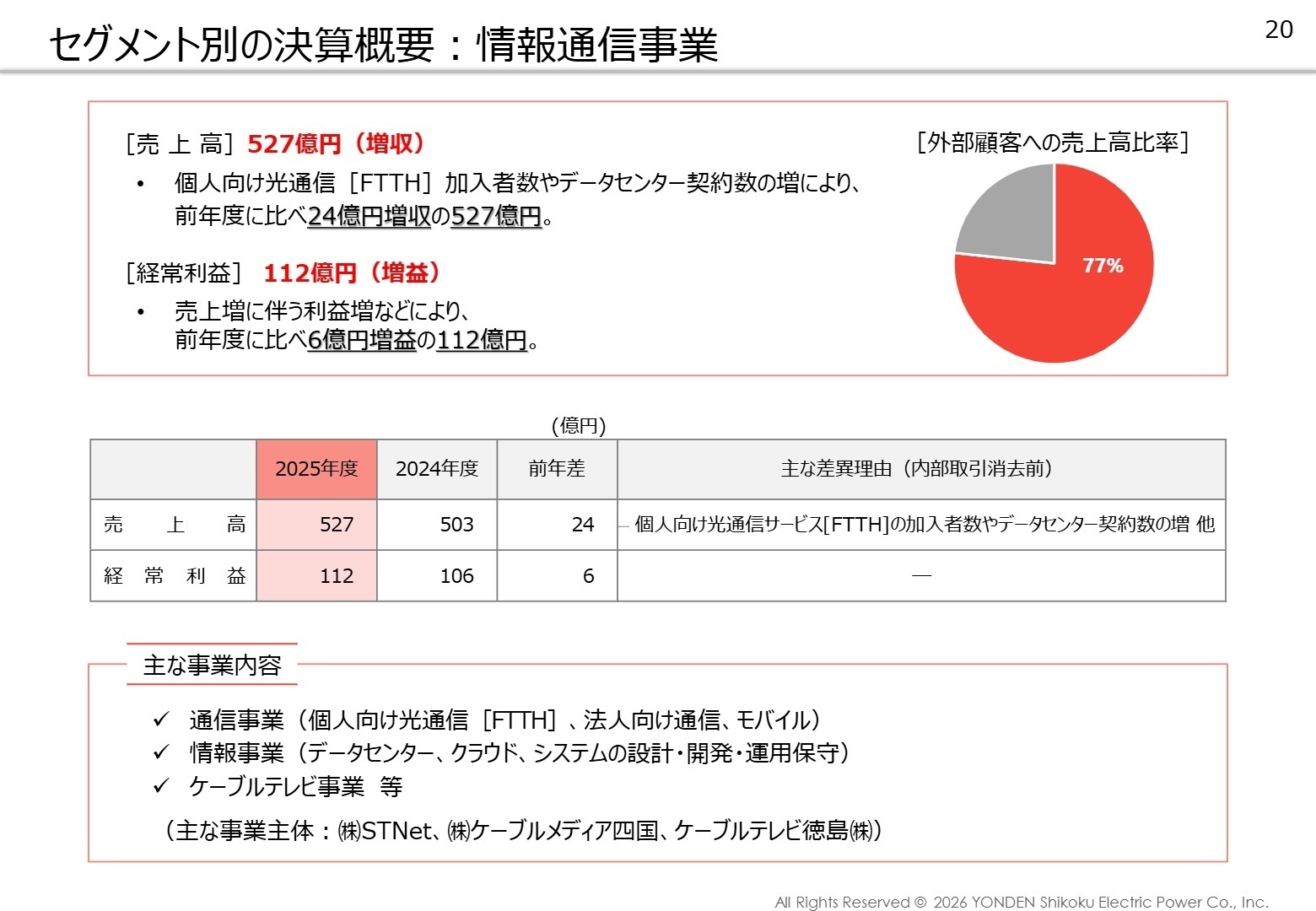 セグメント別の決算概要：情報通信事業