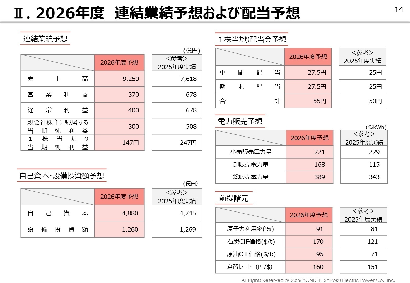 2026年度 連結業績予想および配当予想