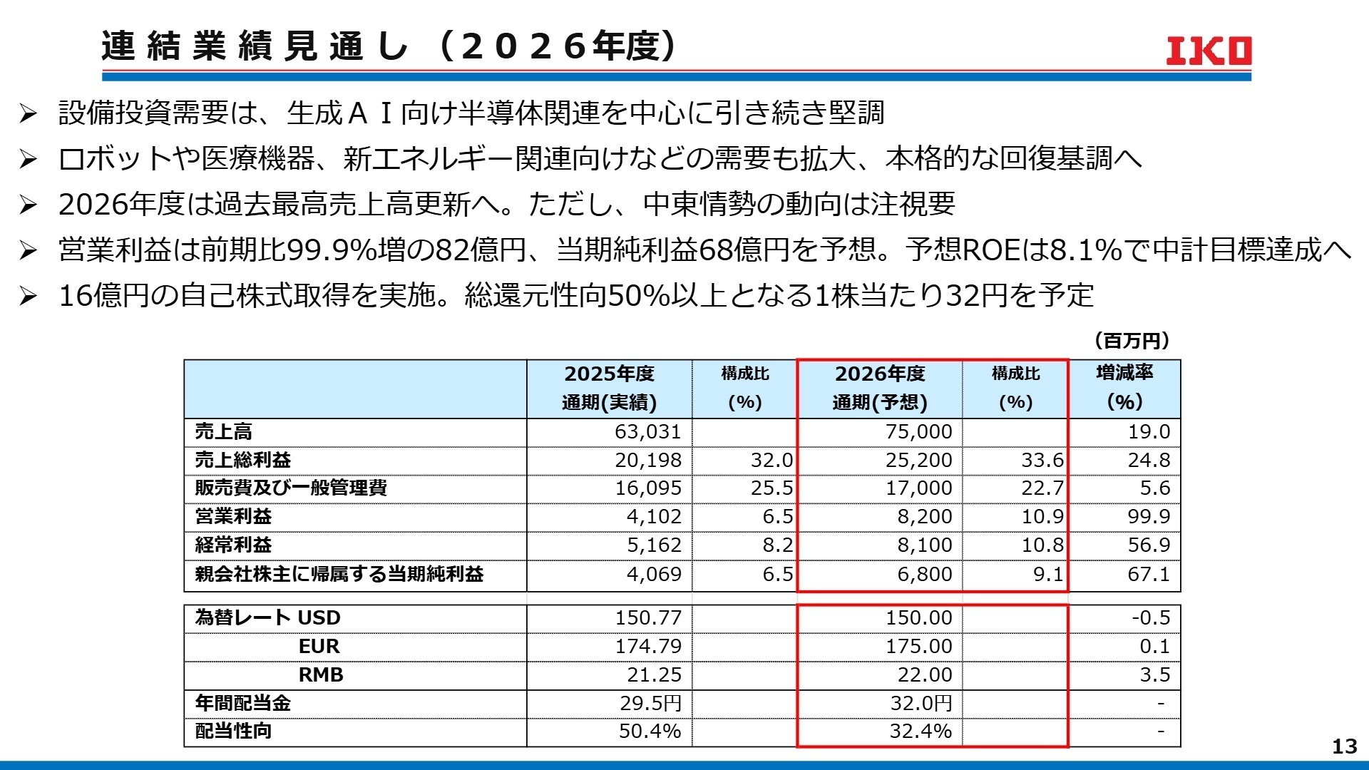 連結業績見通し （2026年度）