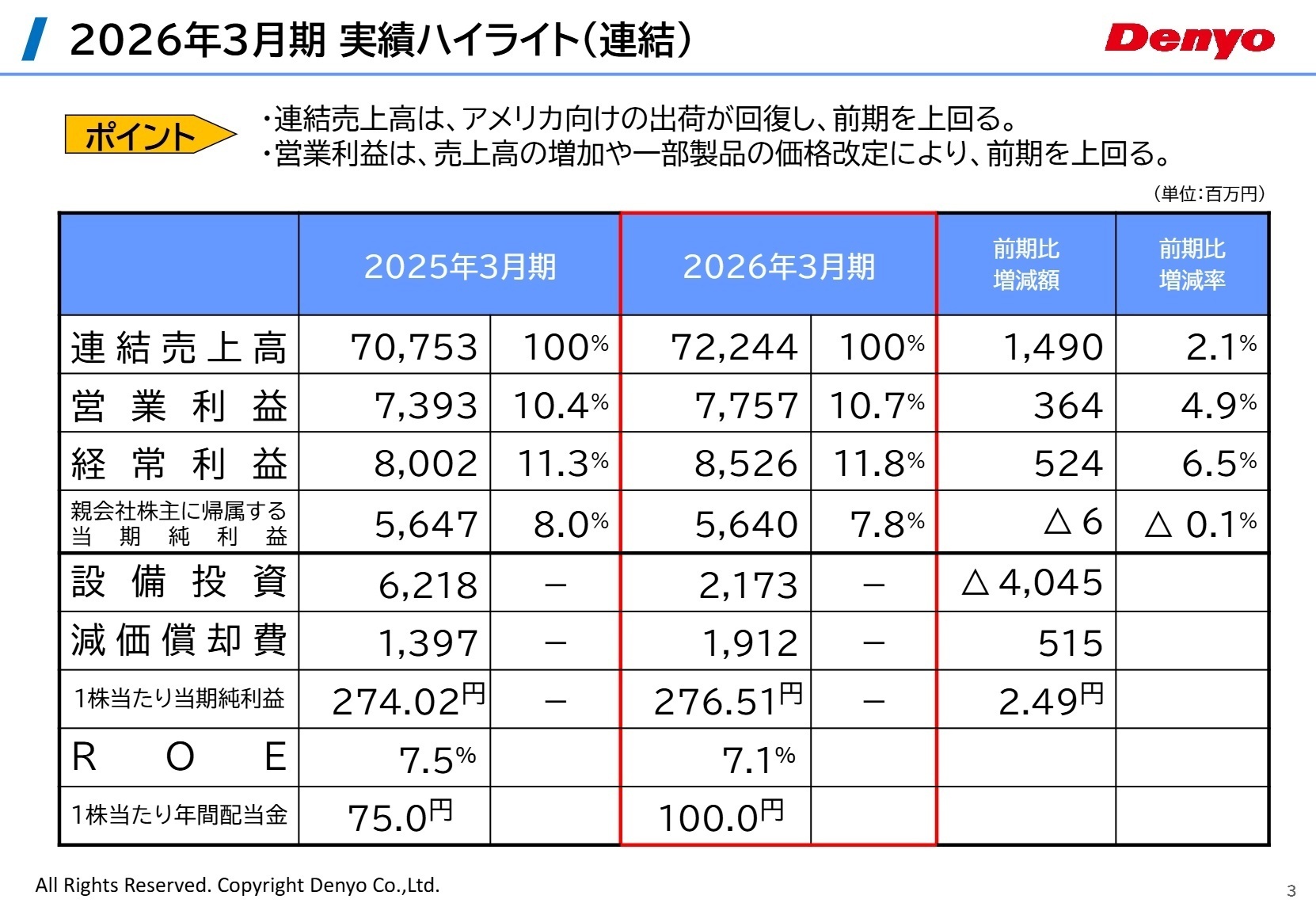 連結業績ハイライト