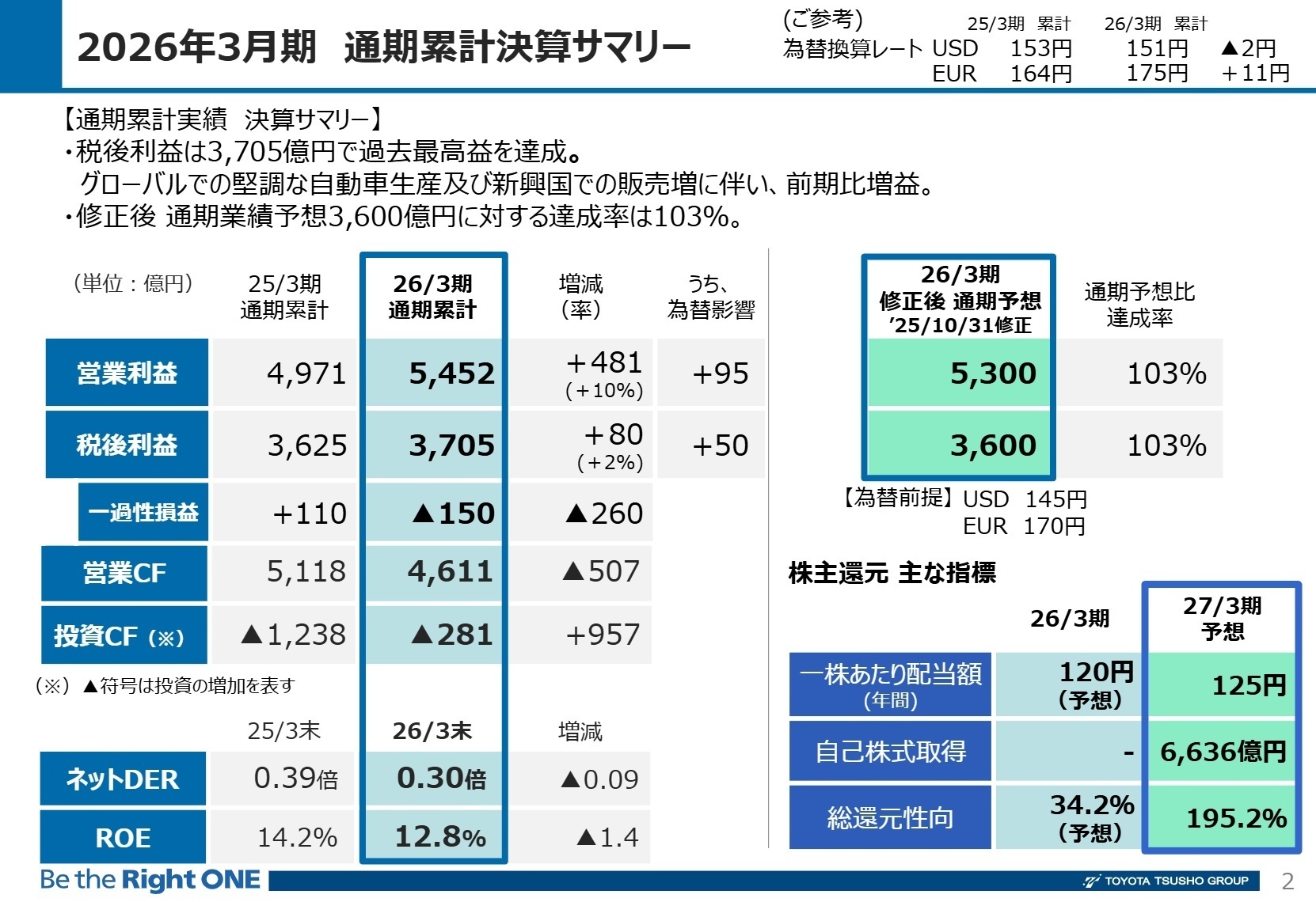 2026年3月期 通期累計決算サマリー