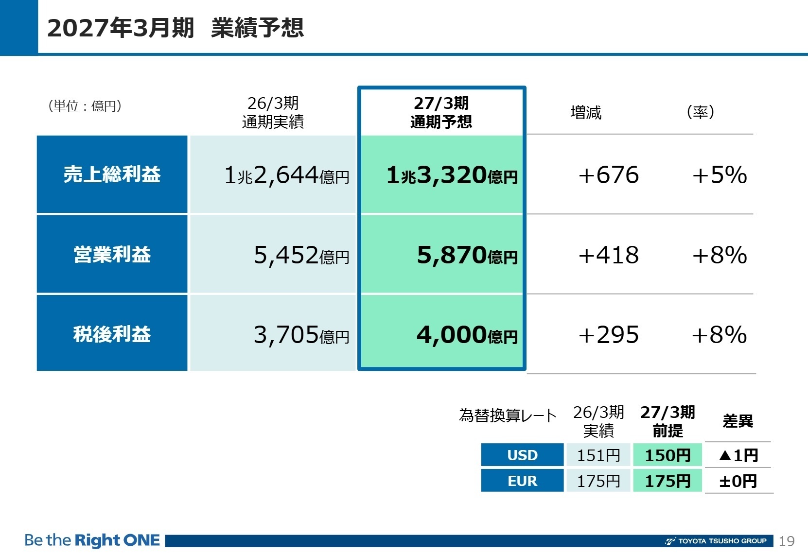 2027年3月期 業績予想