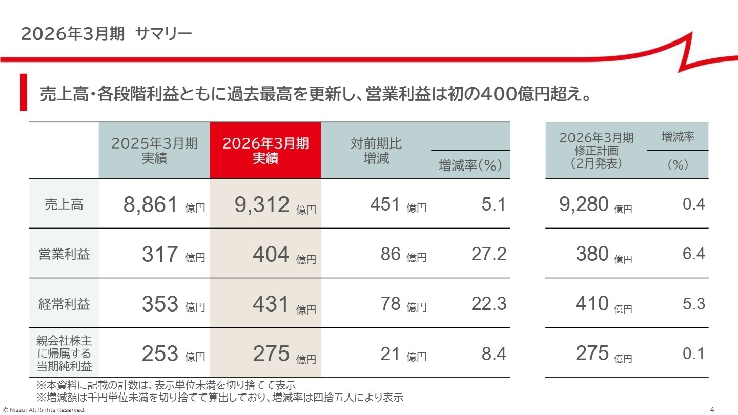 2026年3月期 サマリー