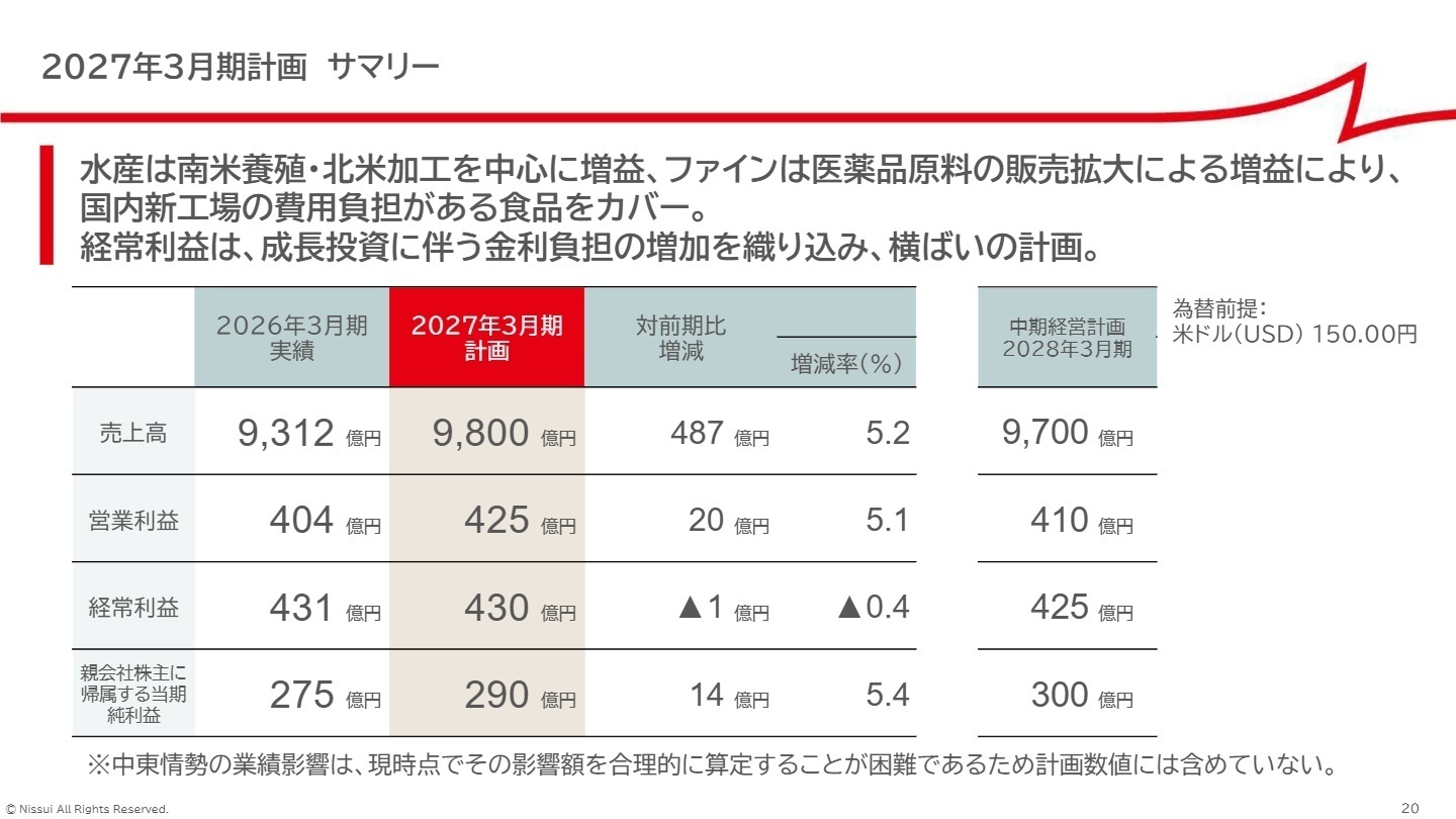 2027年3月期計画 サマリー