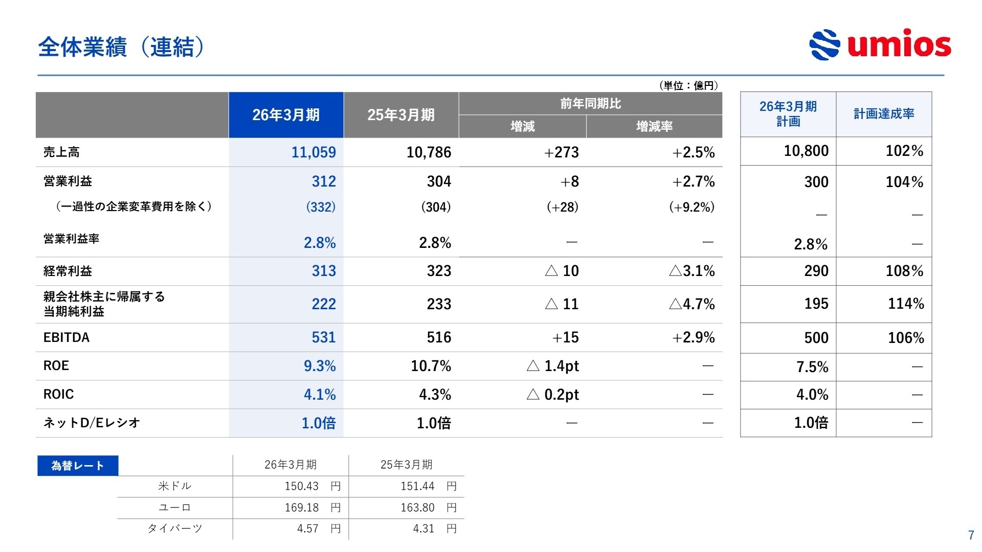 全体業績(連結)
