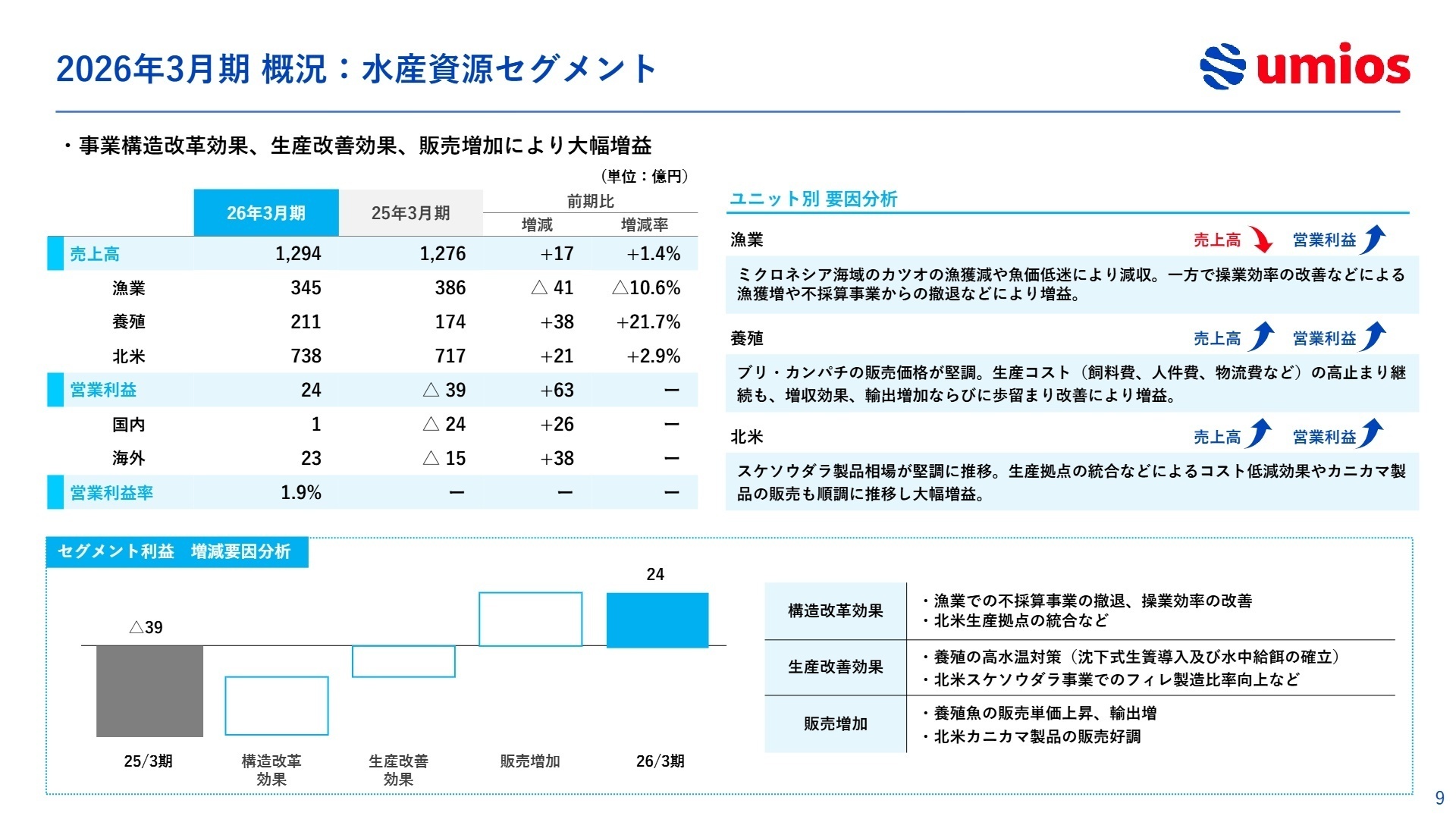 2026年3月期概況:水産資源セグメント