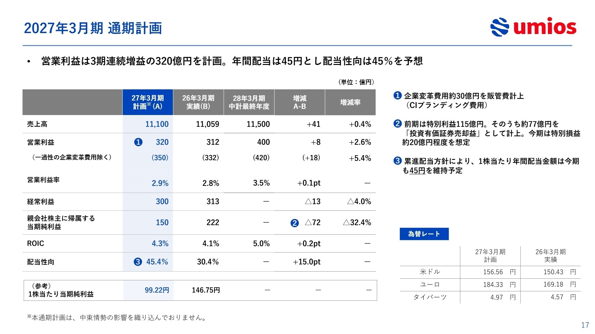 2027年3月期 通期計画