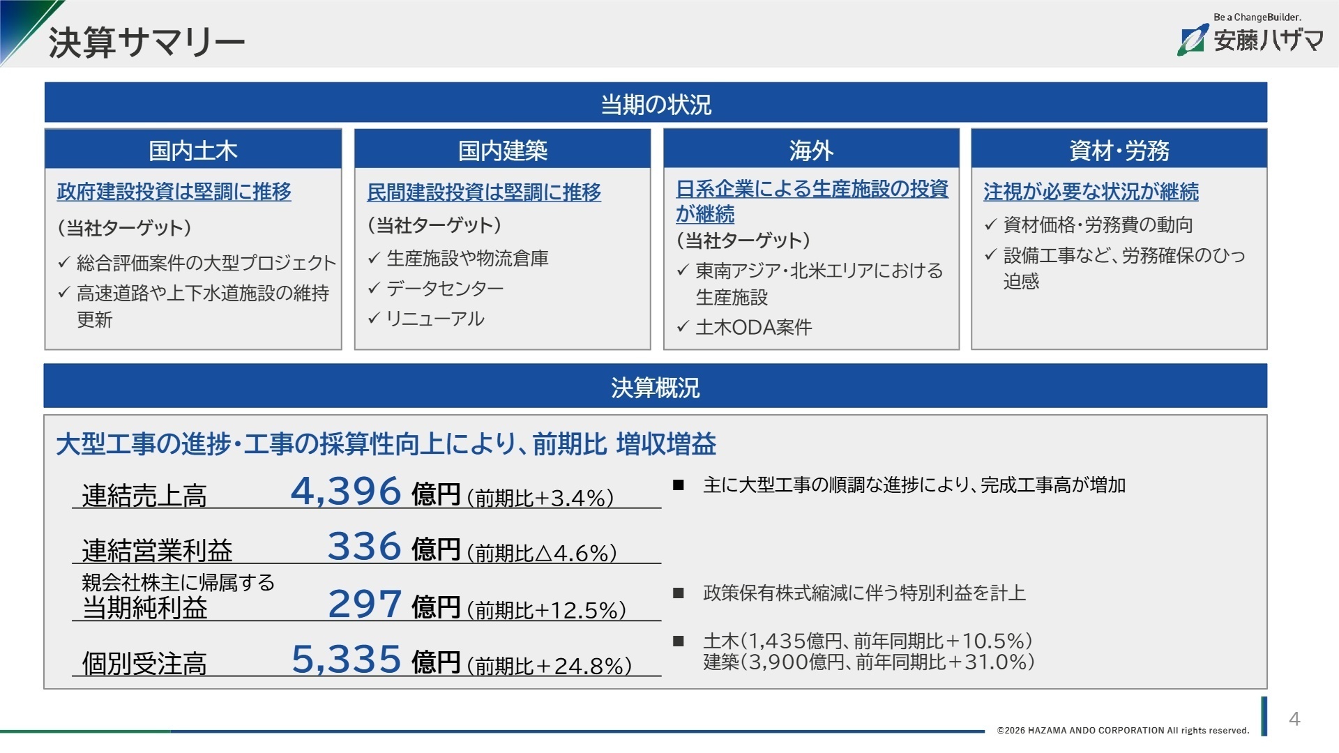 決算サマリー