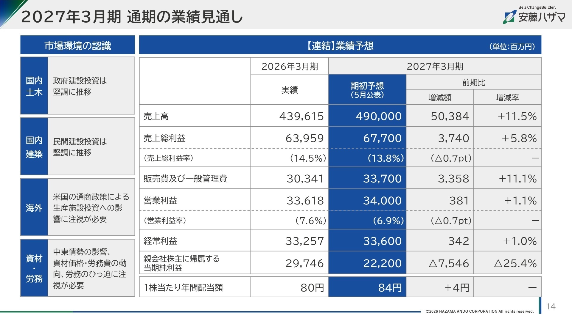2027年3月期 通期の業績見通し