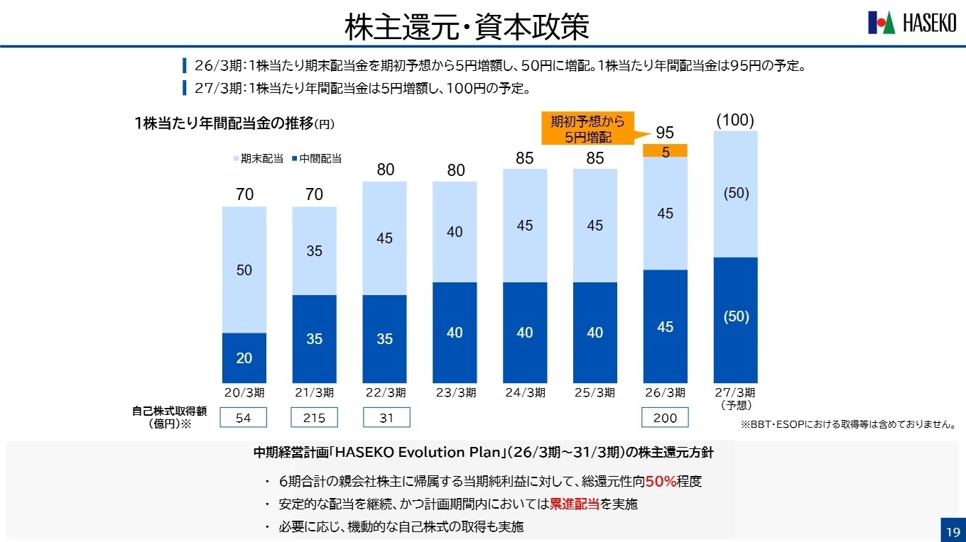 株主還元・資本政策