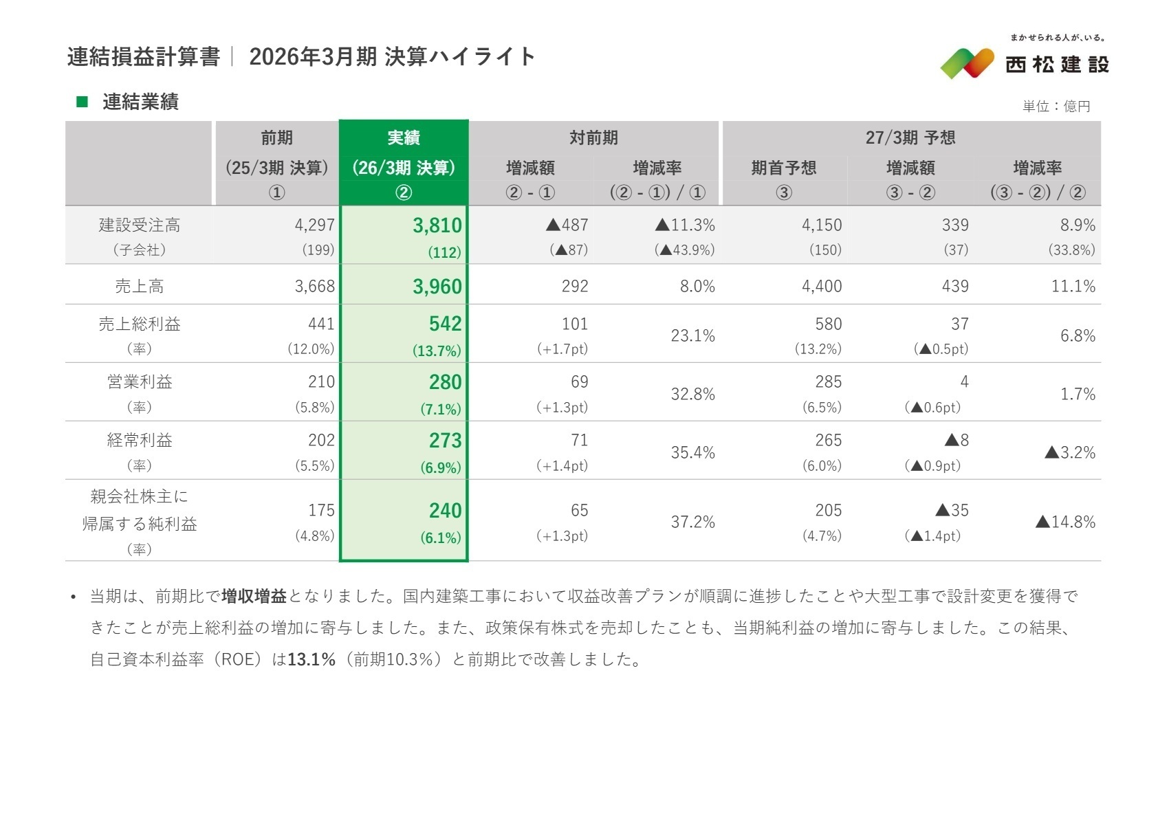 連結損益計算書
