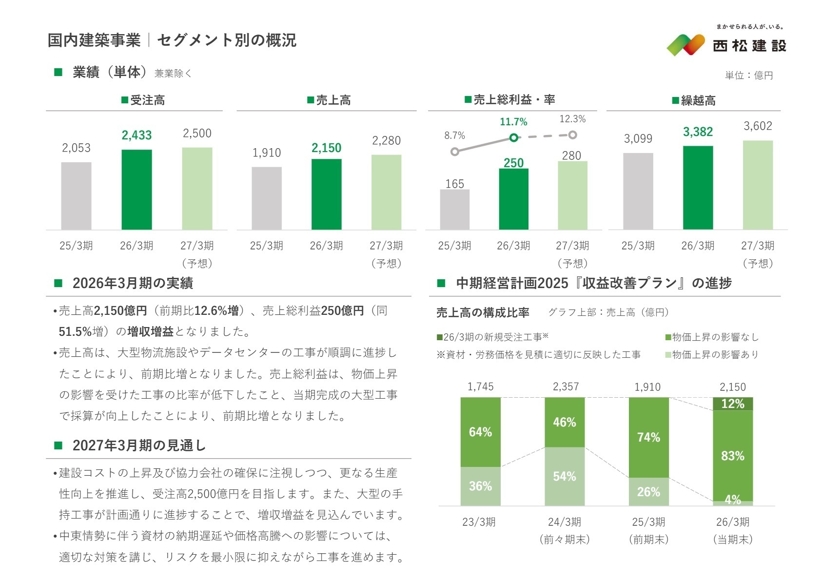 国内建築事業｜セグメント別の概況