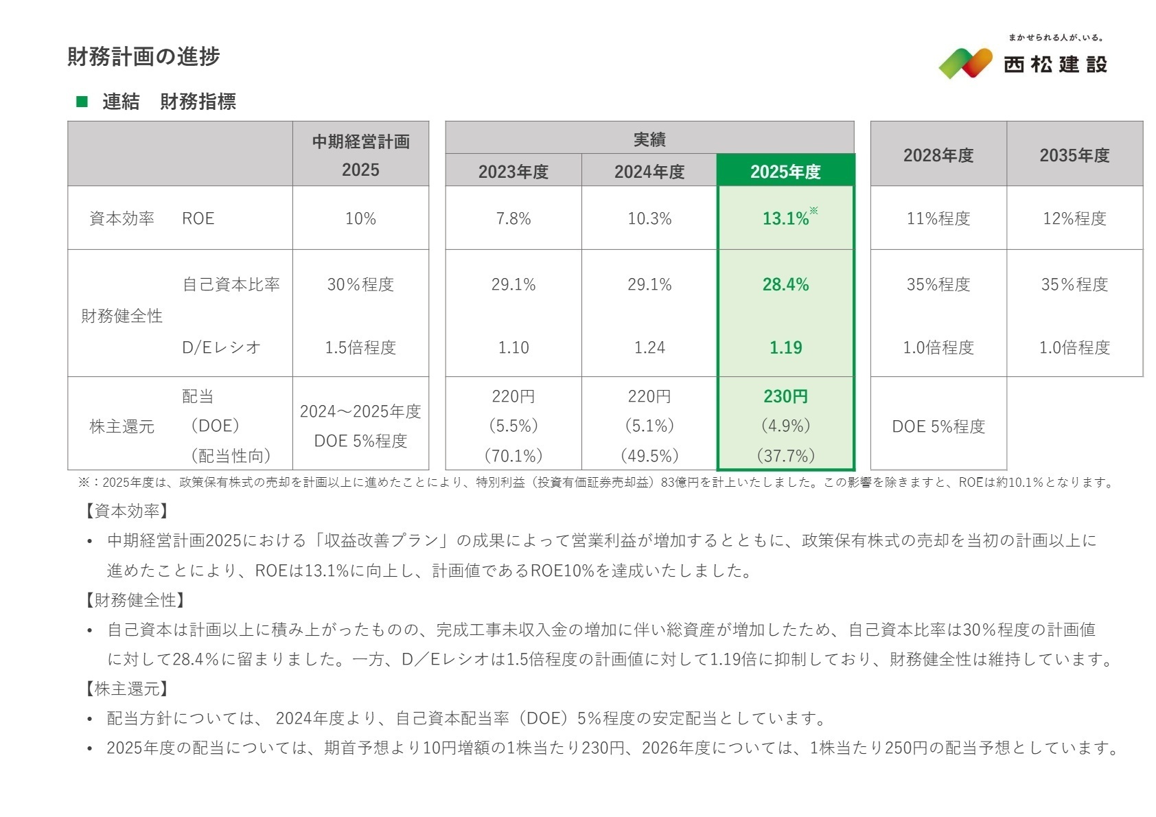 財務計画の進捗