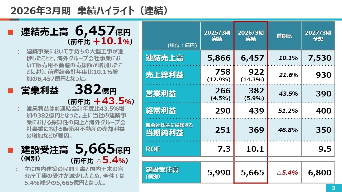 2026年3月期 業績ハイライト（連結）