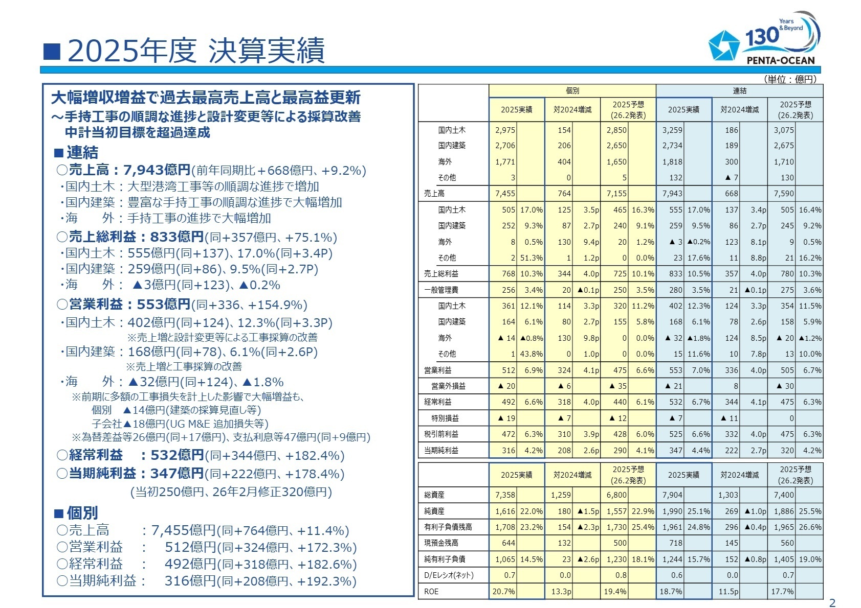 2025年度 決算実績