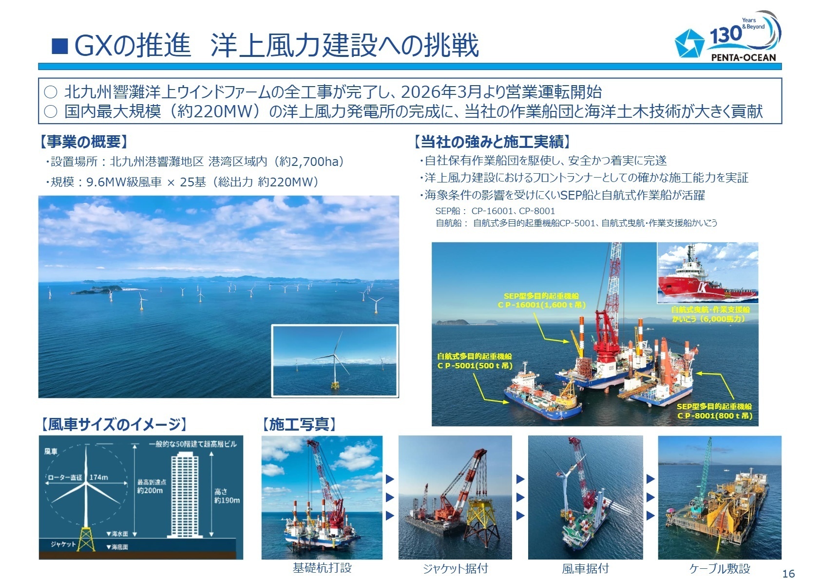 GXの推進 洋上風力建設への挑戦