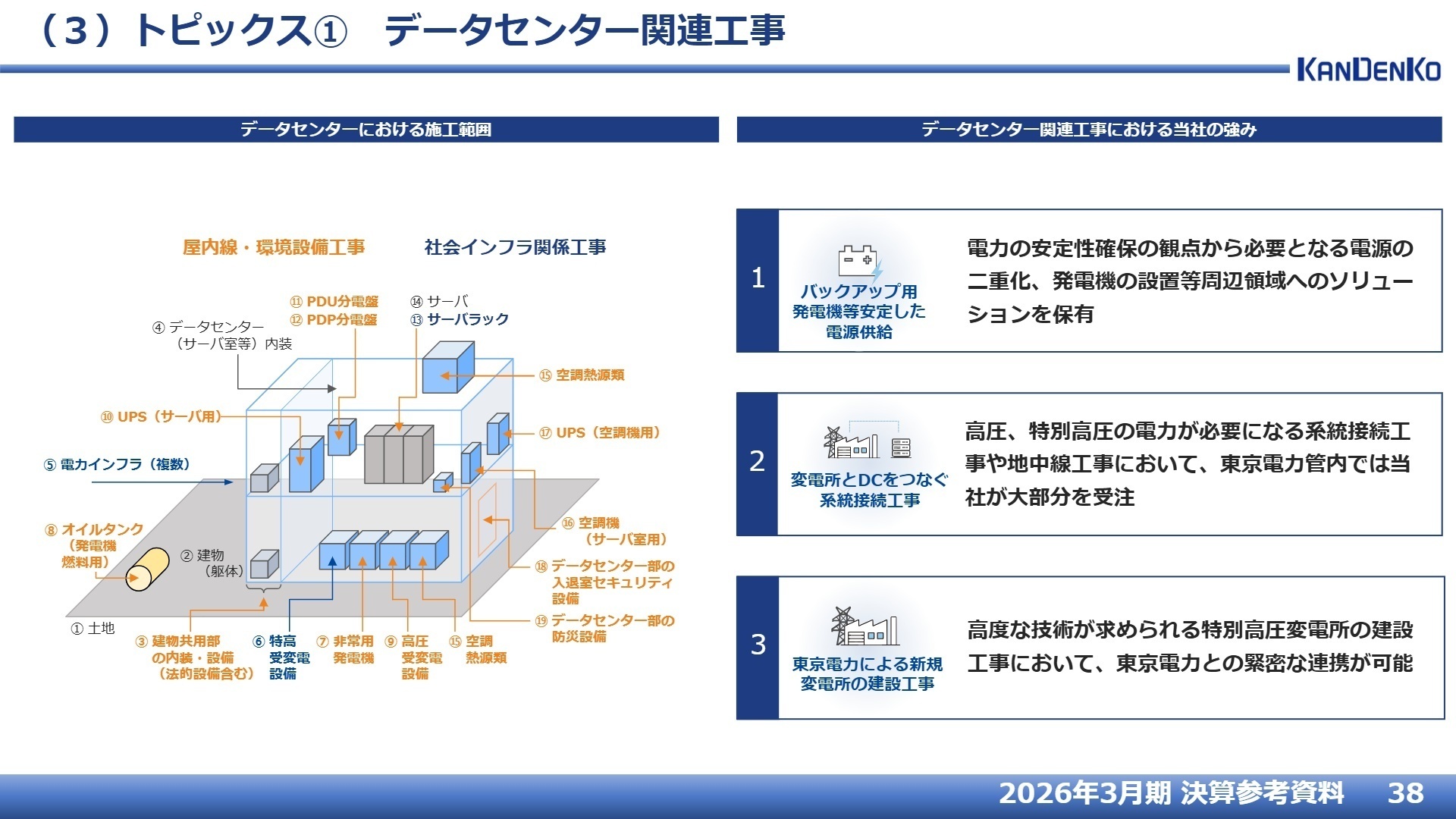 データセンター関連工事における当社の強み
