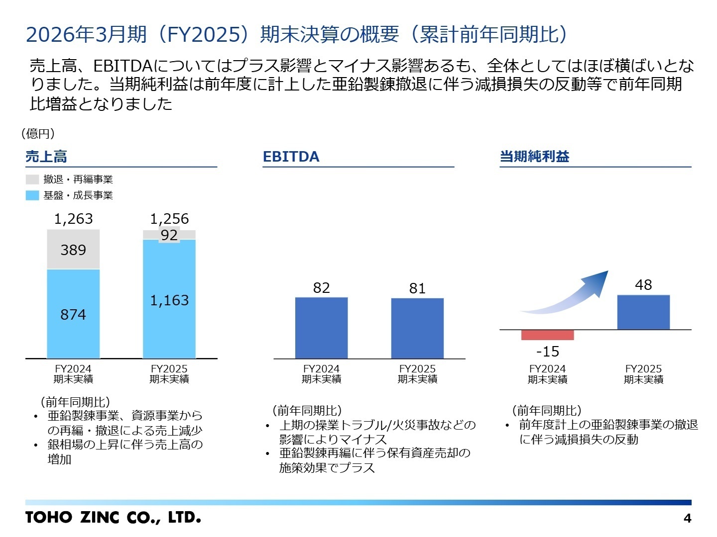 2026年3月期(FY2025)期末決算の概要