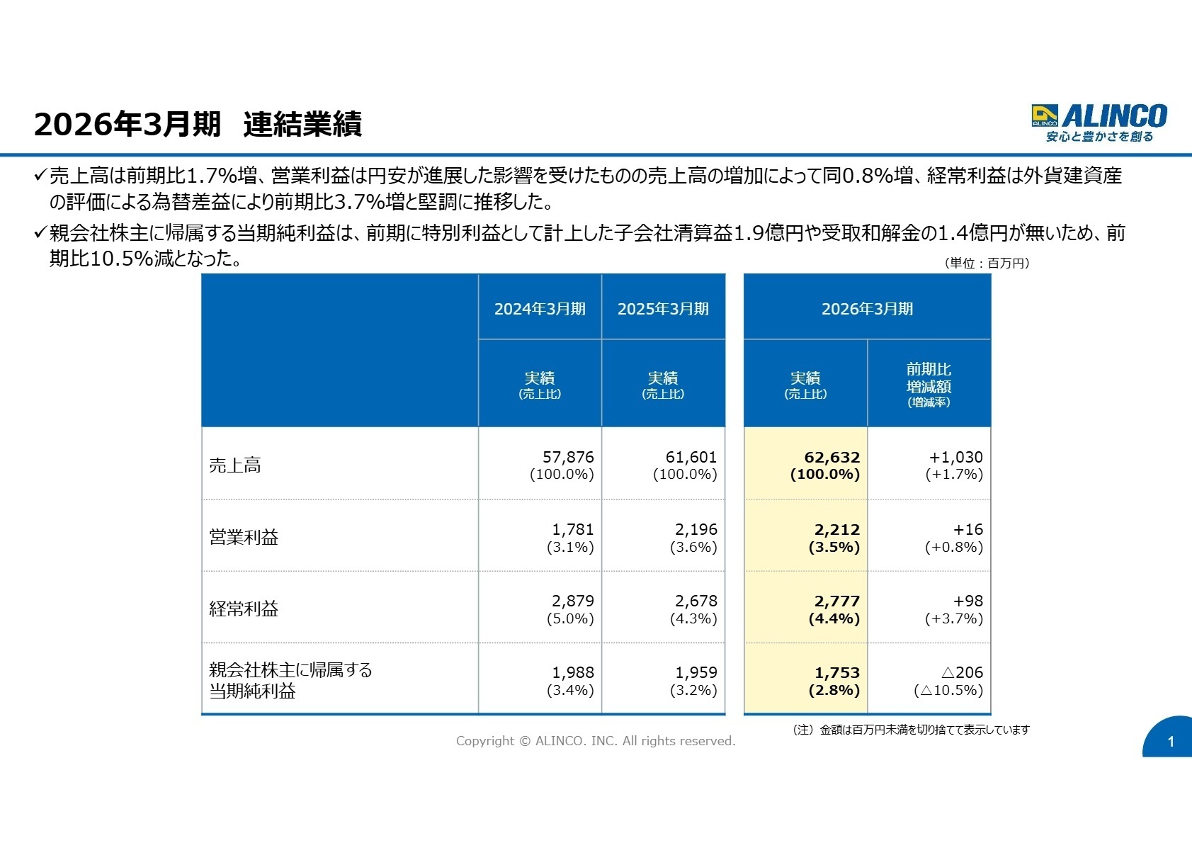 2026年3月期連結業績