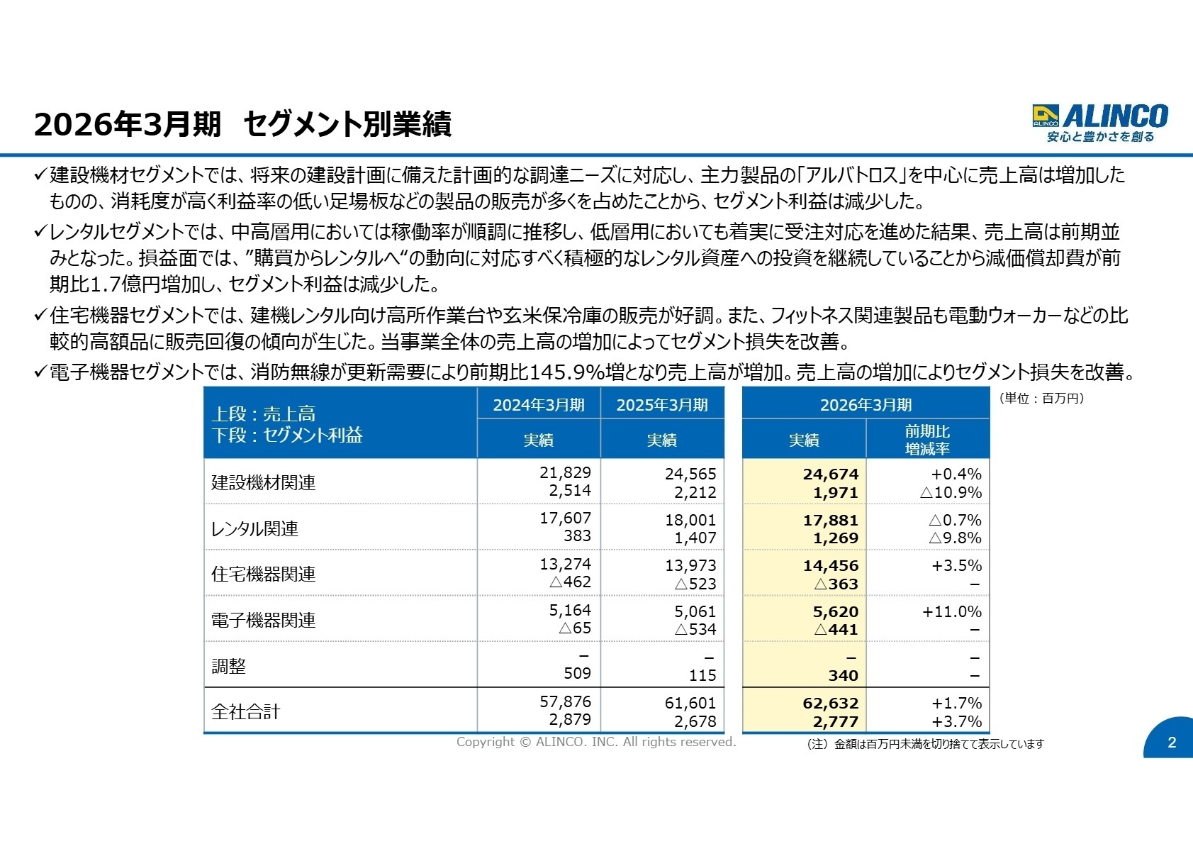 2026年3月期 セグメント別業績
