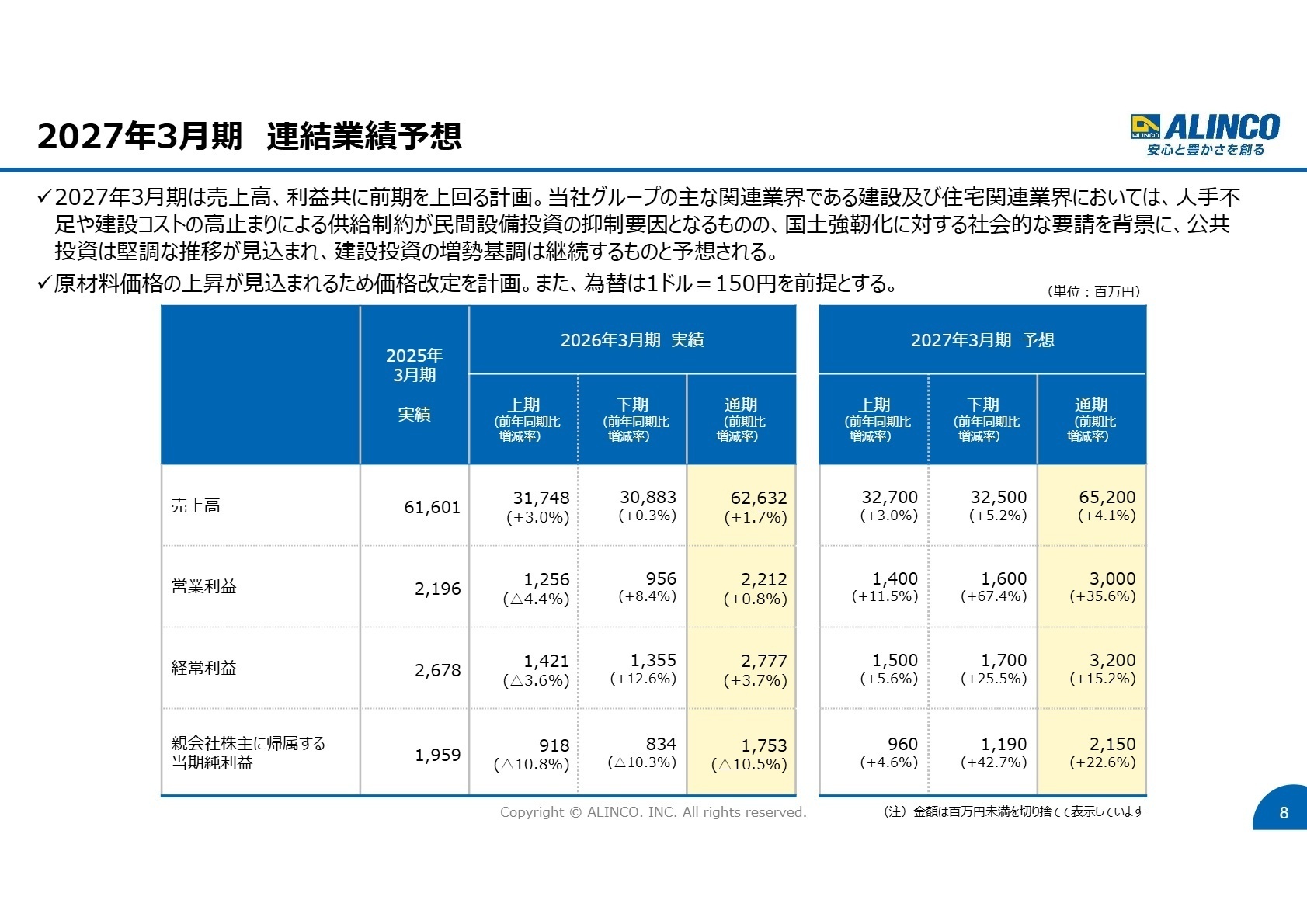 2027年3月期連結業績予想