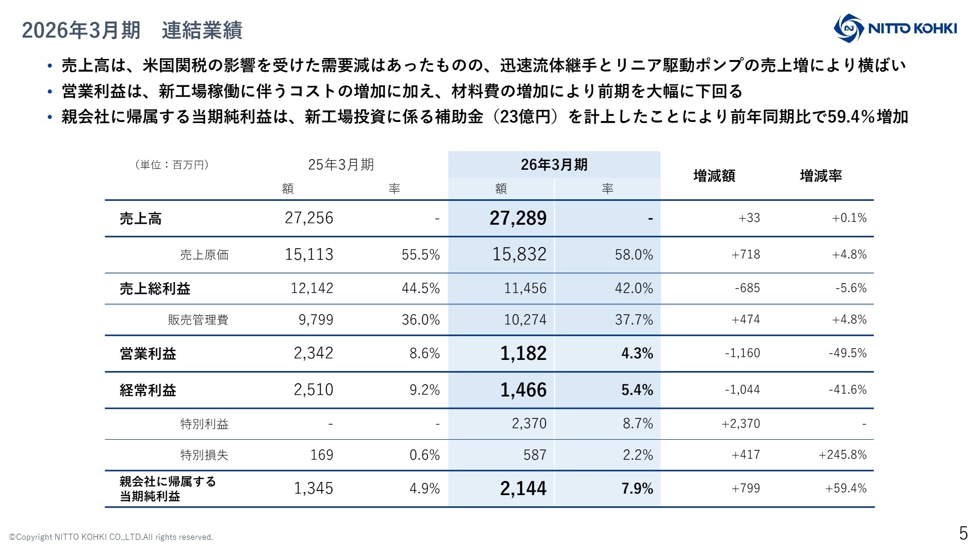 2026年3月期連結業績