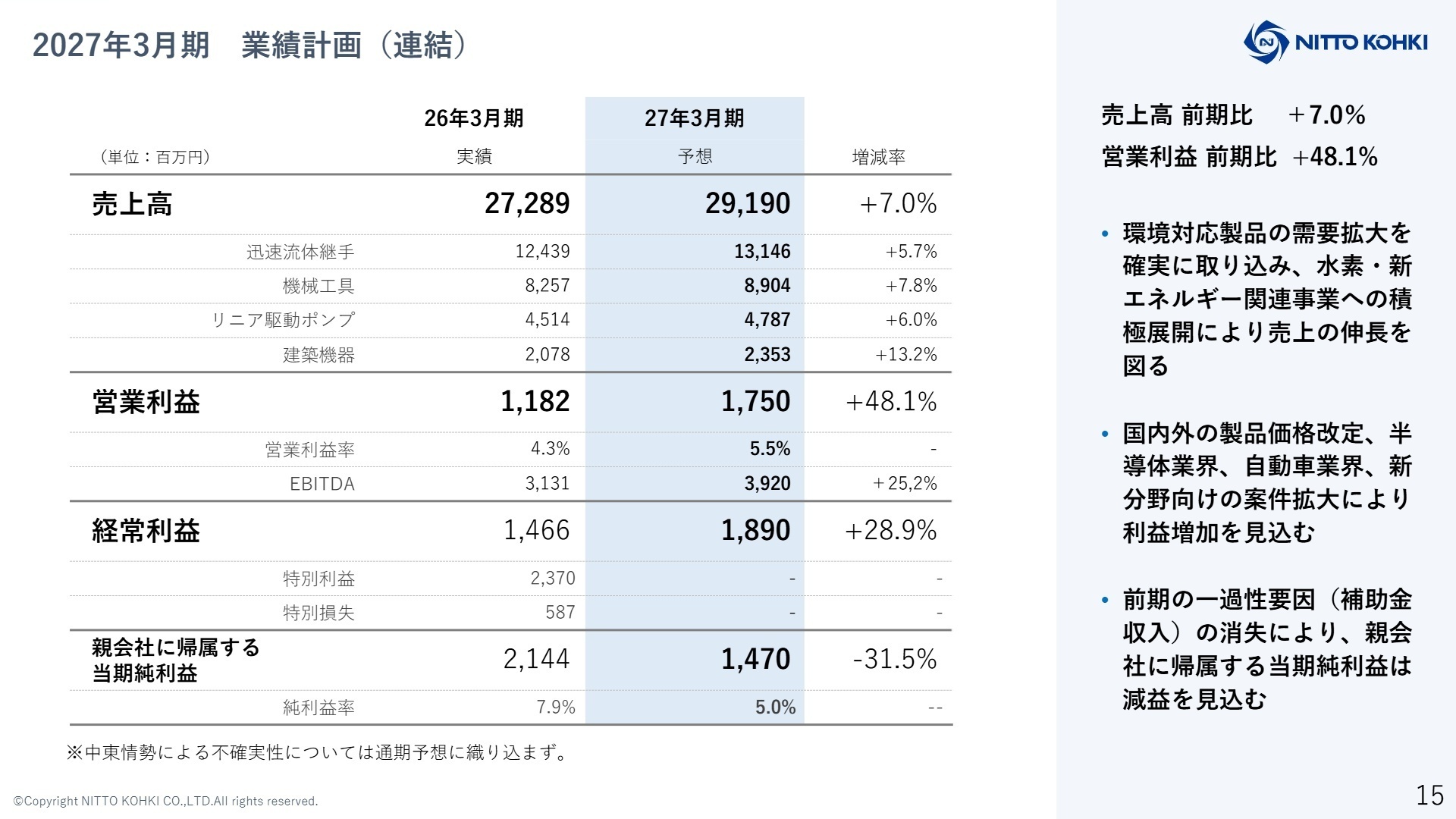 2027年3月期 業績計画（連結）