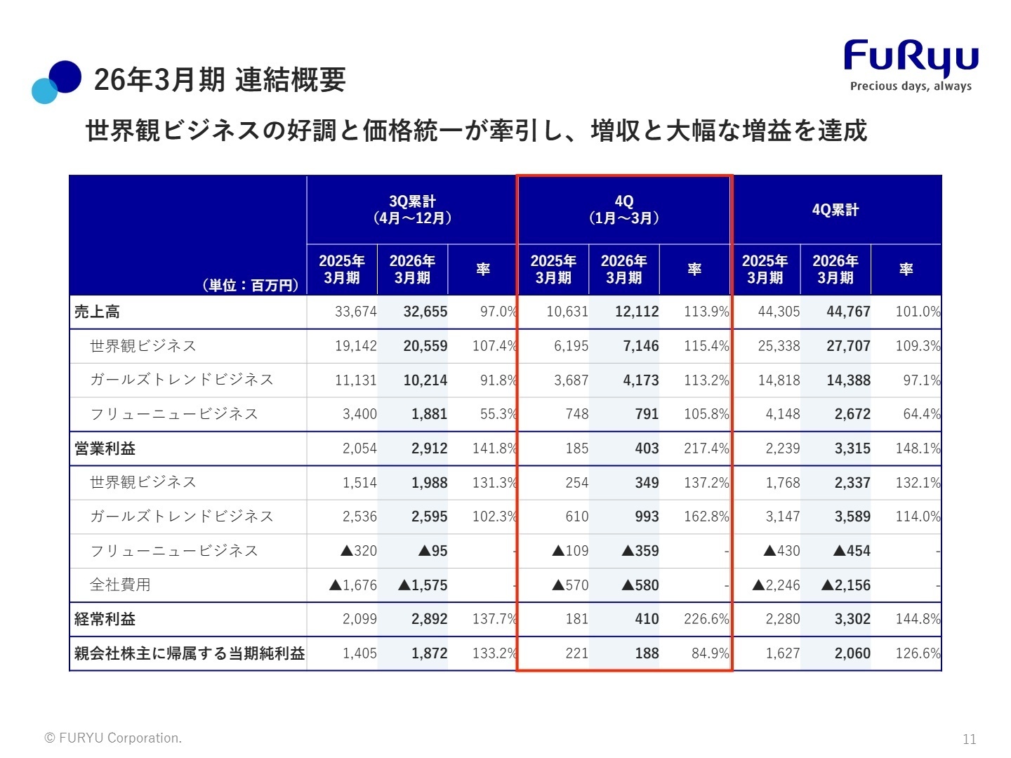 26年3月期連結概要