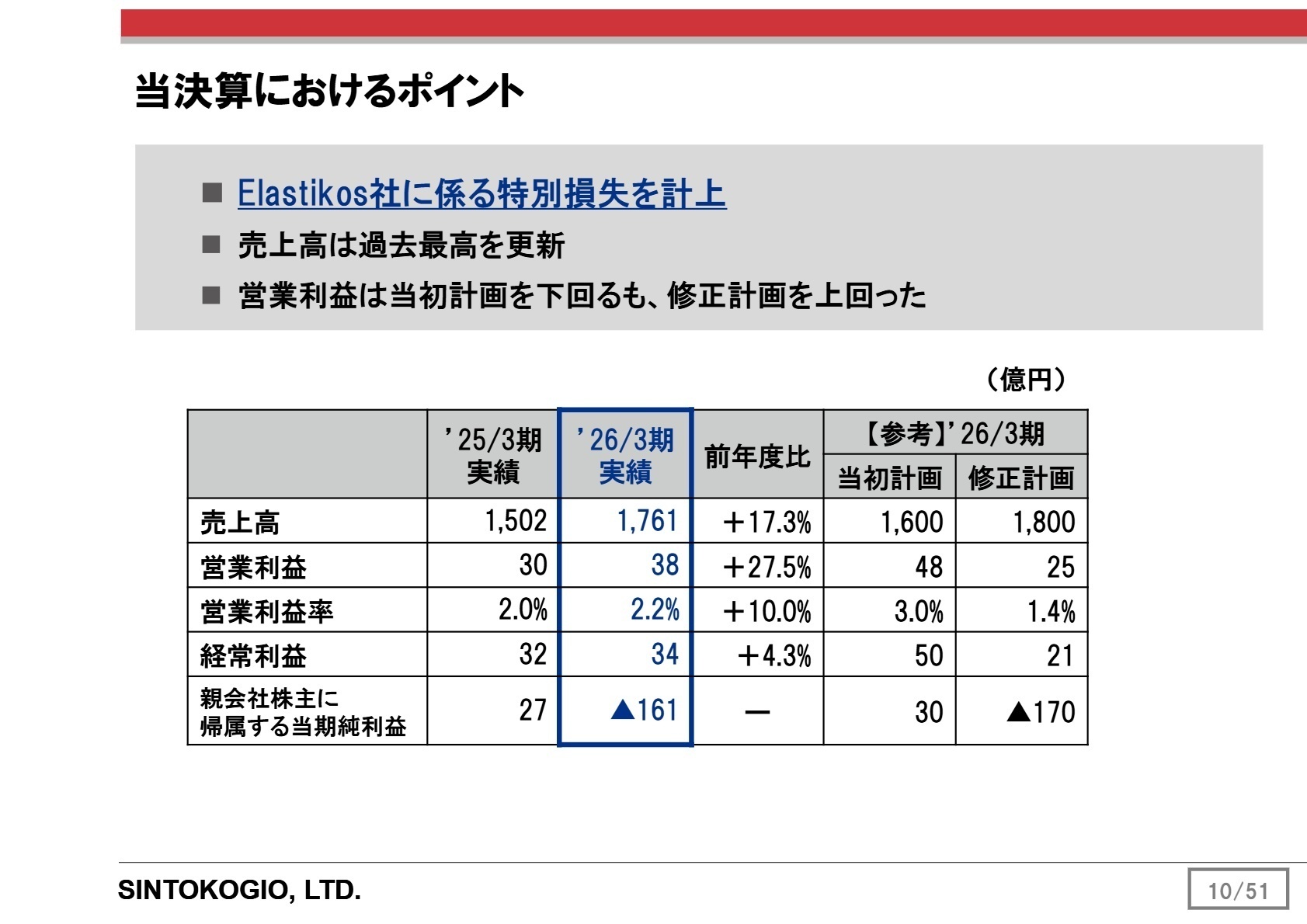 業績ハイライト