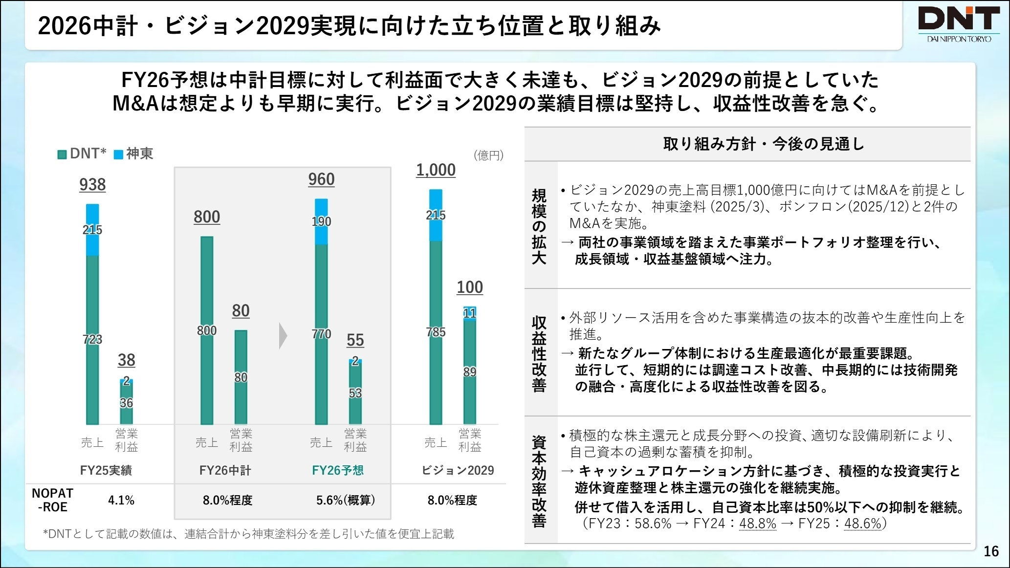 2026中計・ビジョン2029実現に向けた立ち位置と取り組み