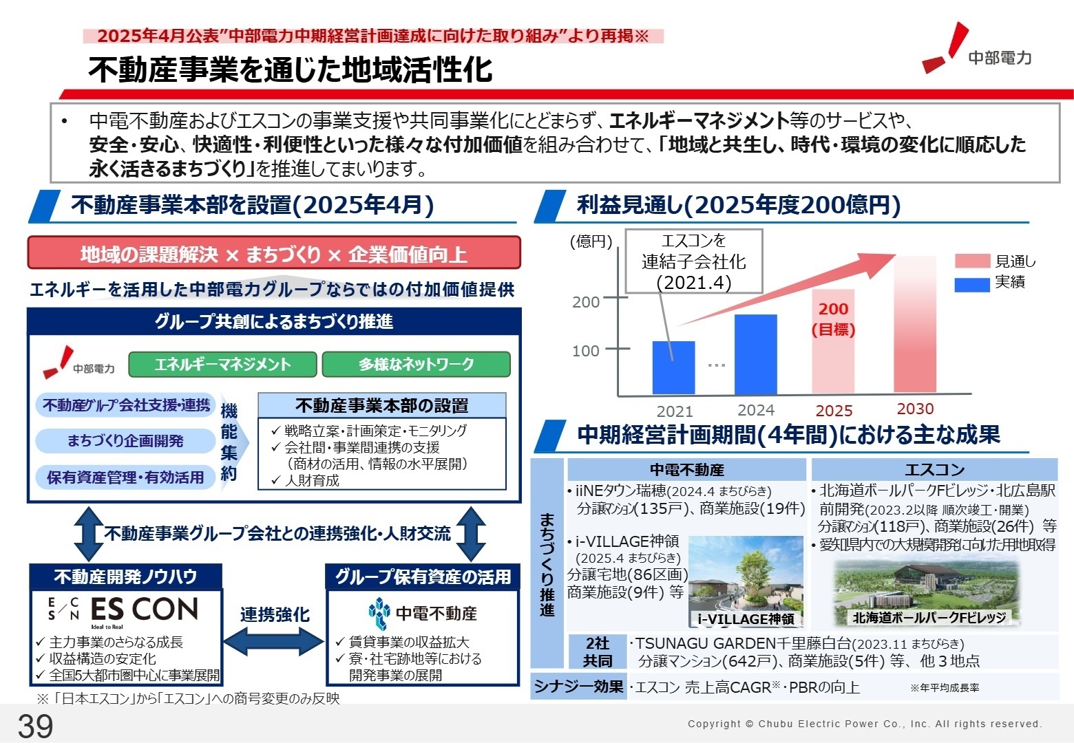 不動産事業成長