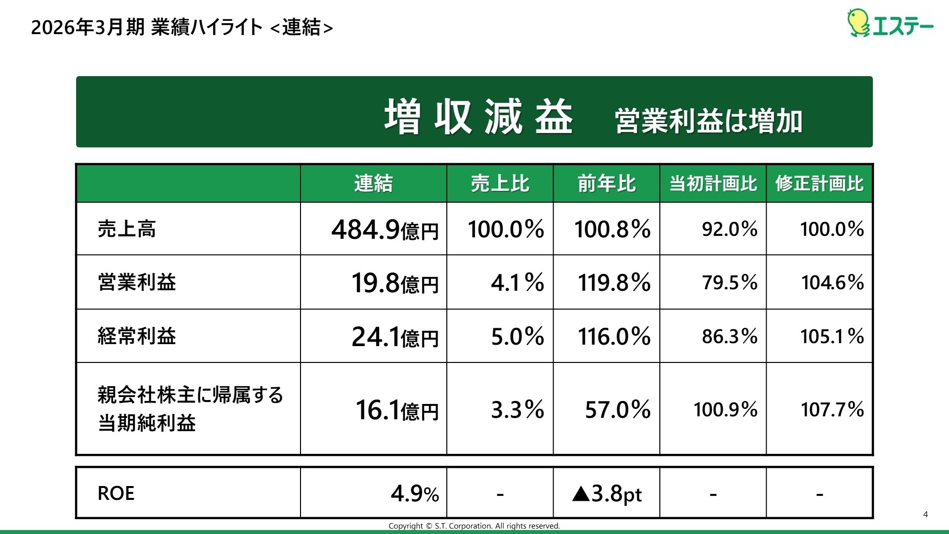 業績ハイライト