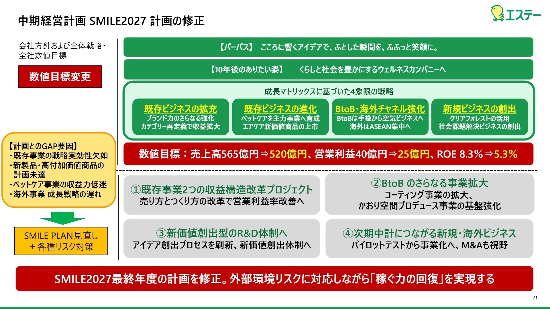 中期経営計画計画の修正