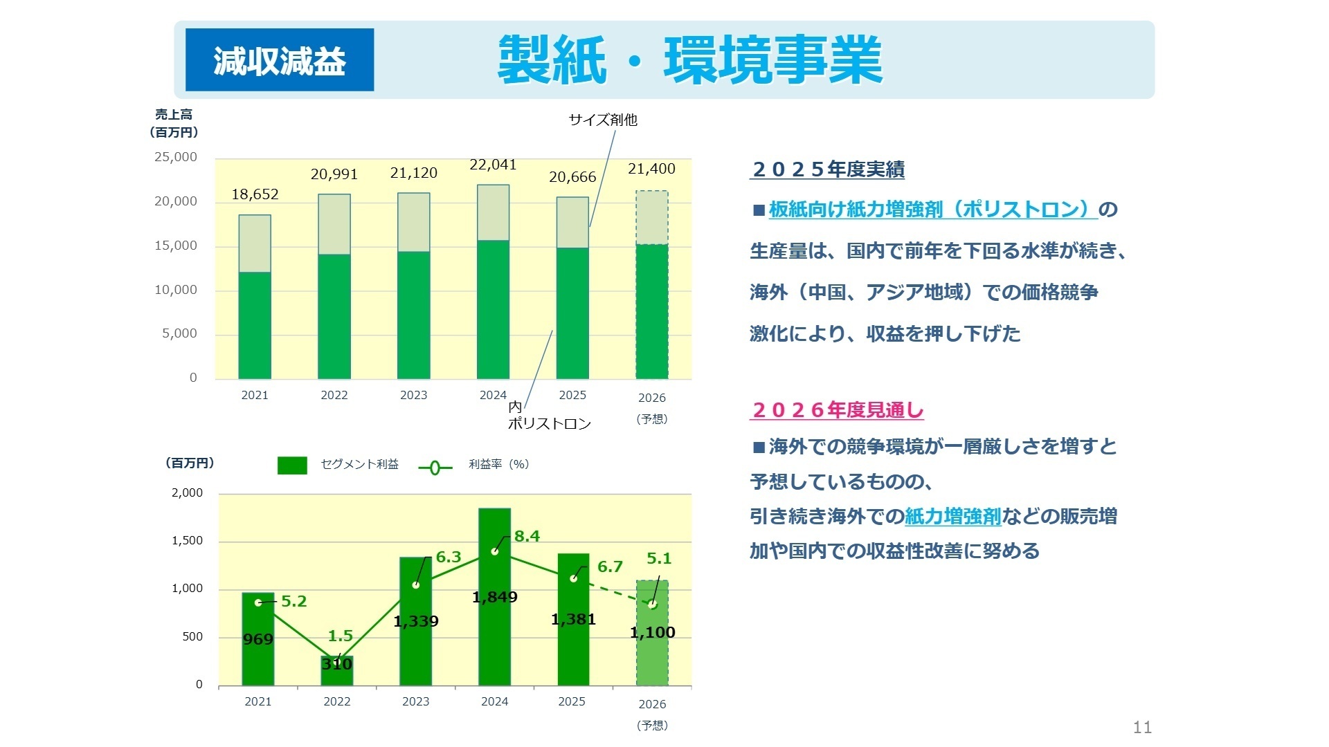 製紙・環境事業