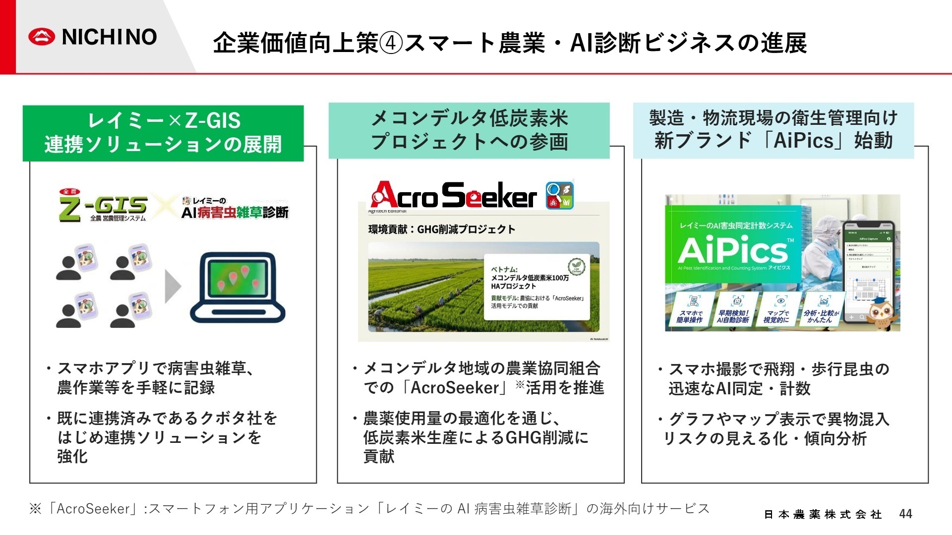 スマート農業・AI診断ビジネスの進展
