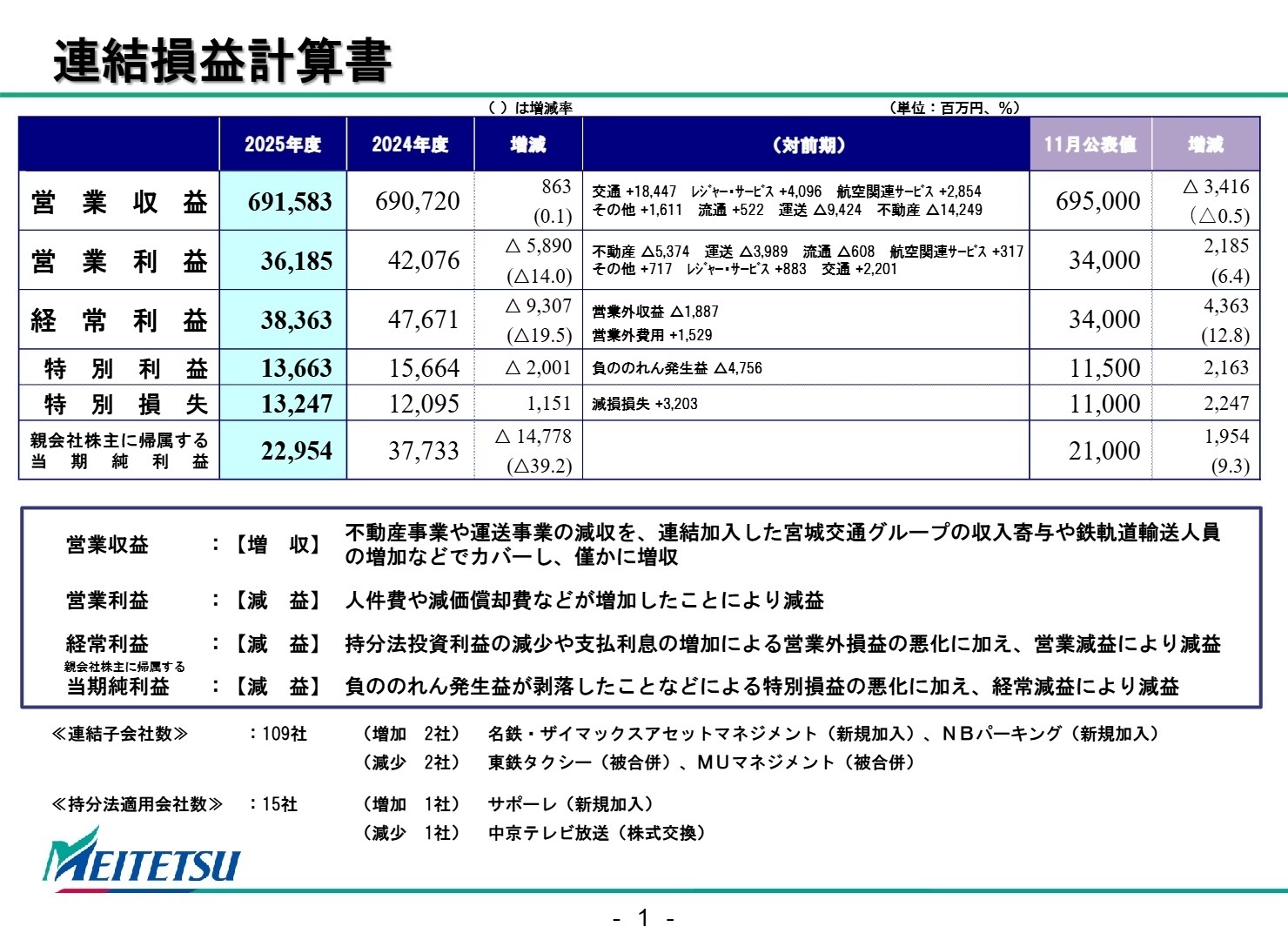 連結損益計算書