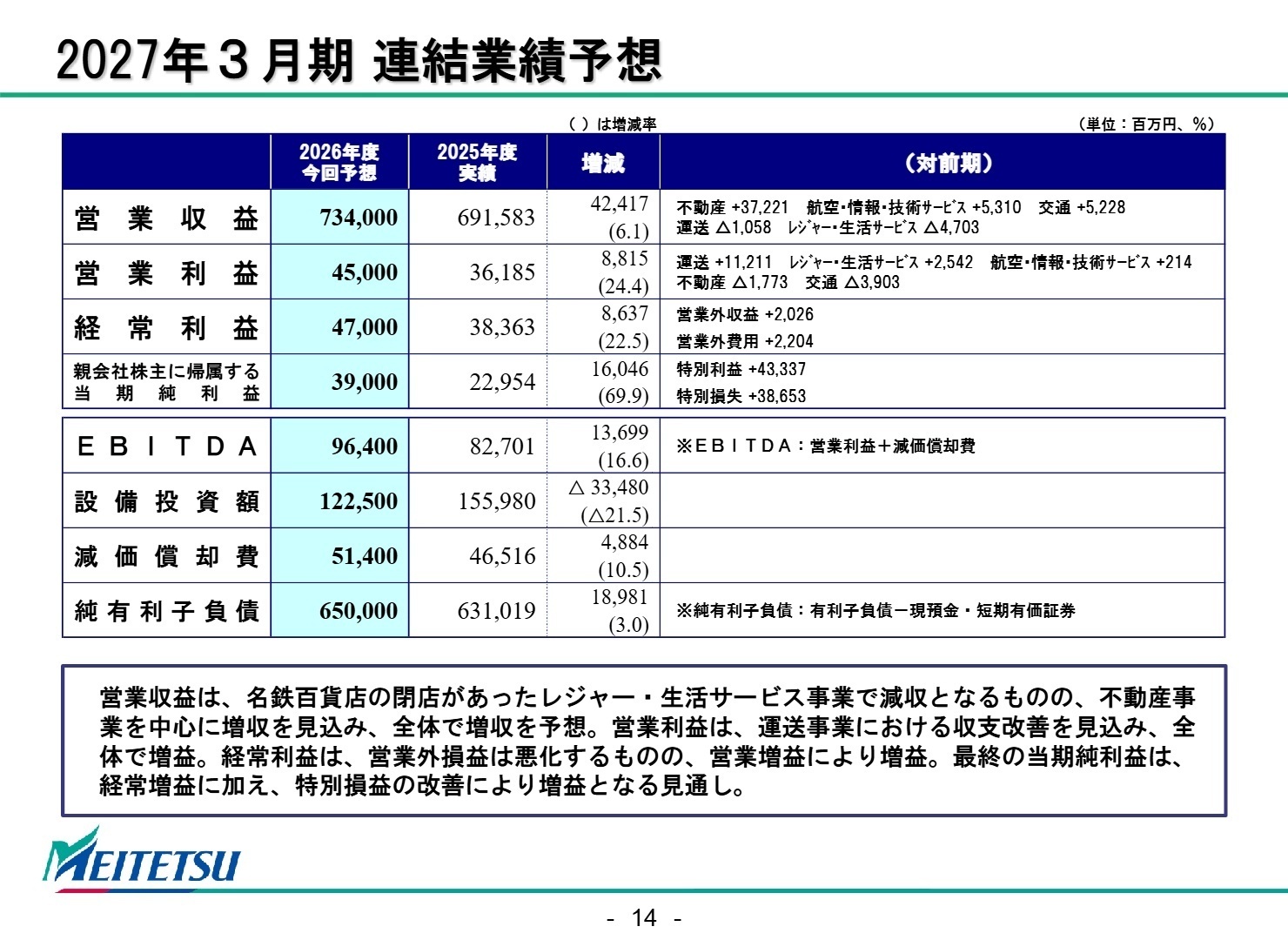 2027年3月期連結業績予想