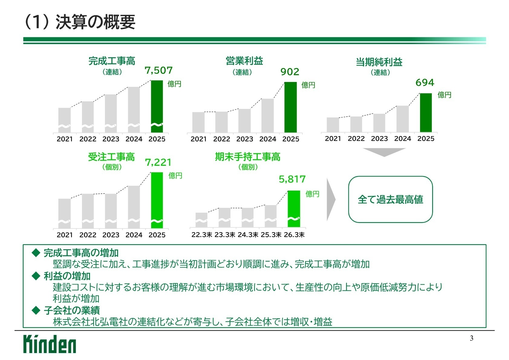 決算の概要