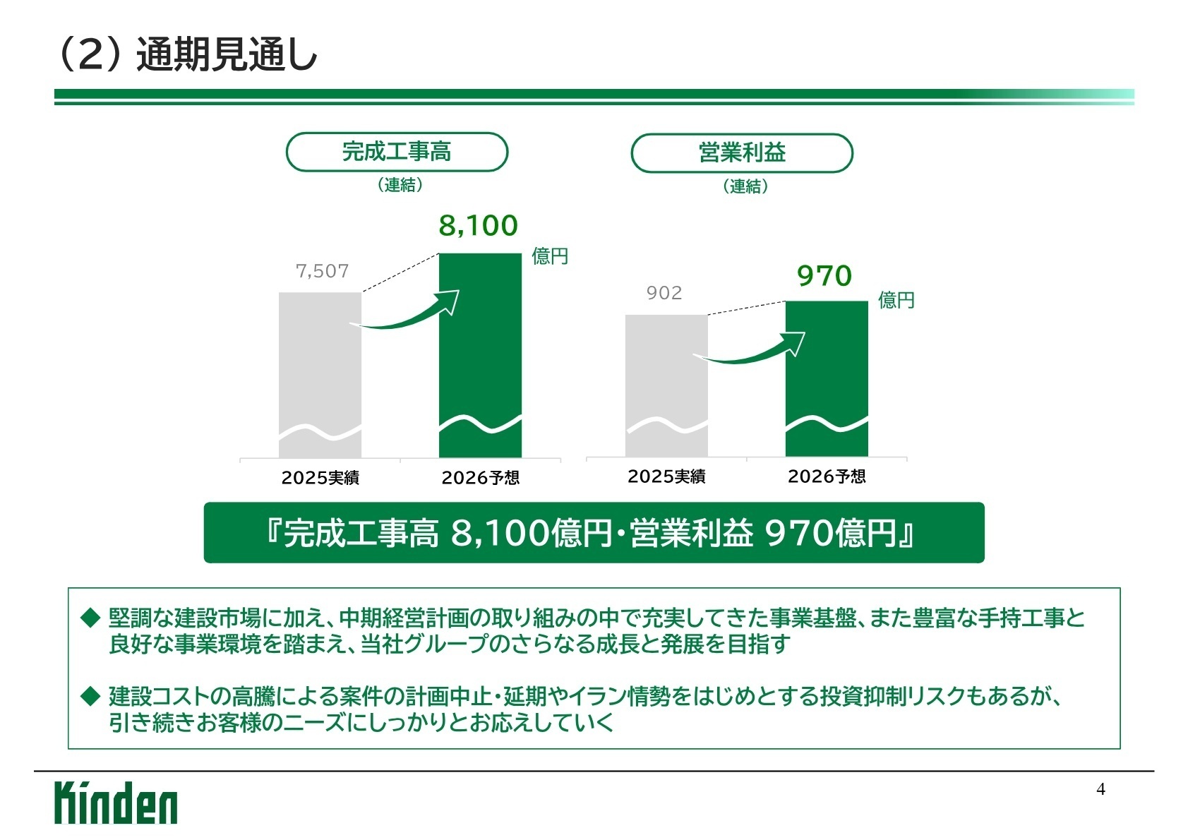 通期見通し