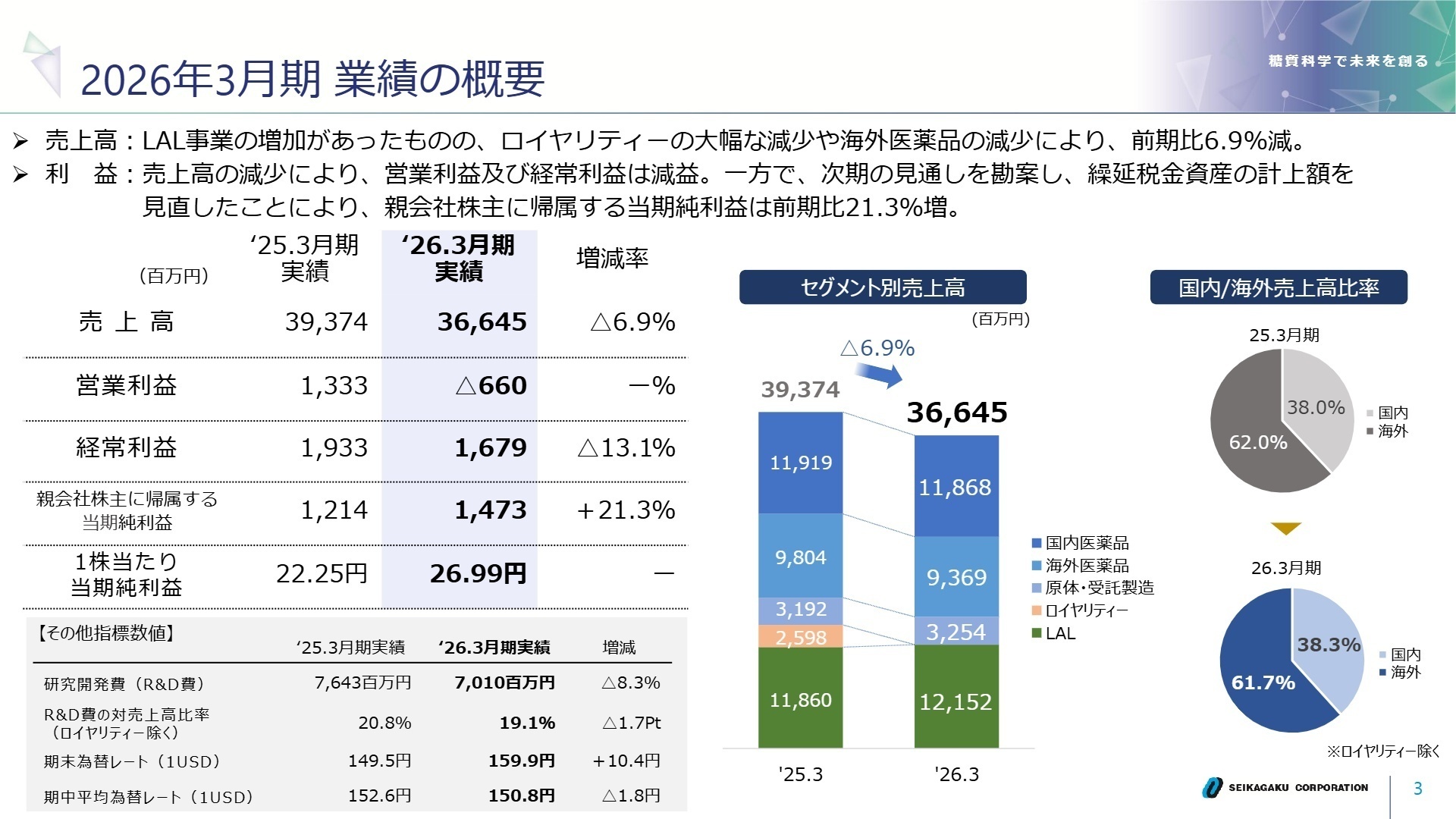 2026年3月期業績の概要