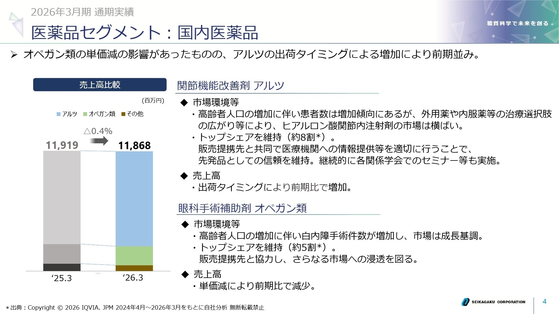 医薬品セグメント：国内医薬品